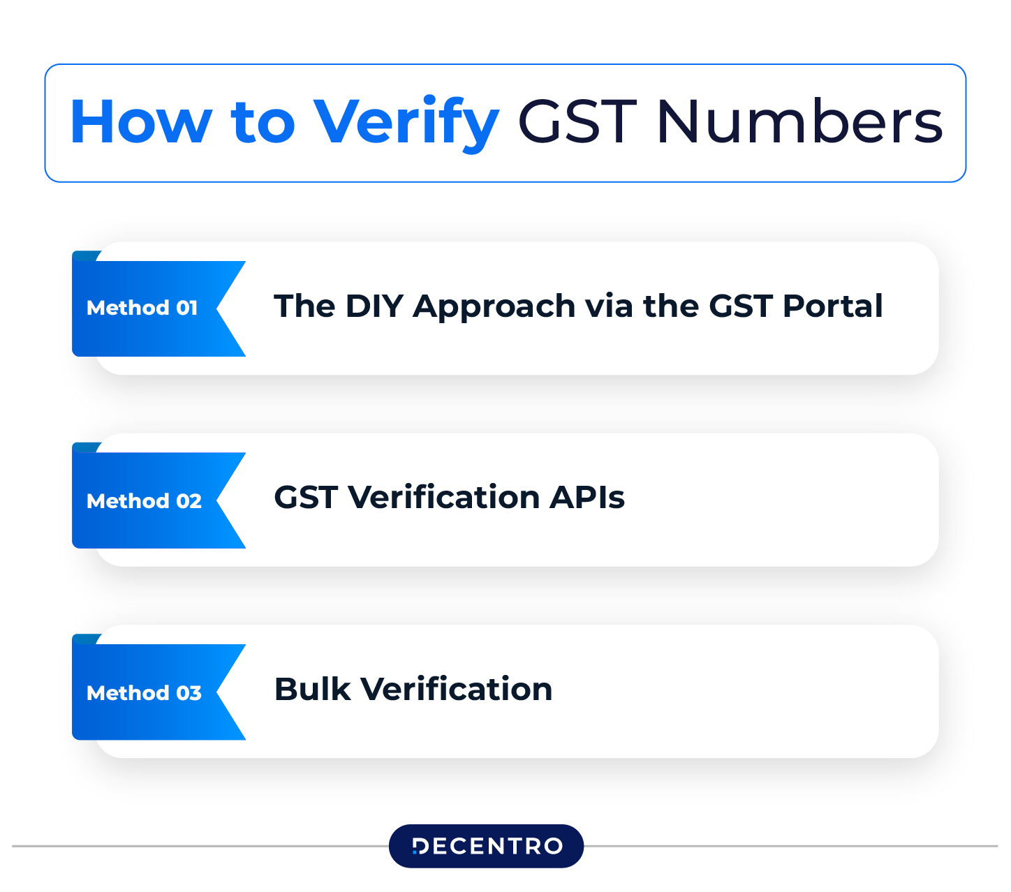 How to Verify GST Numbers: The Practical Guide