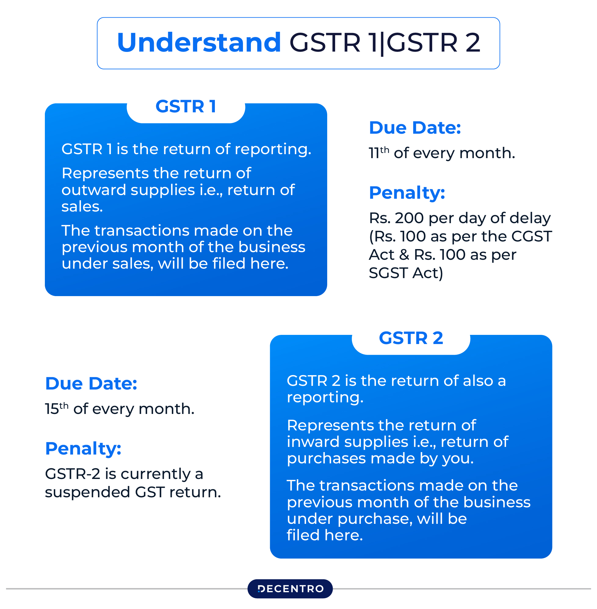 Understanding GSTR1 and GSTR2