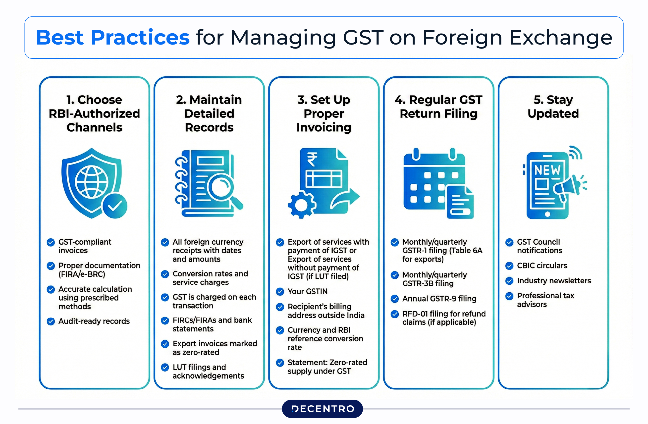 Best Practices for Managing GST on Foreign Exchange