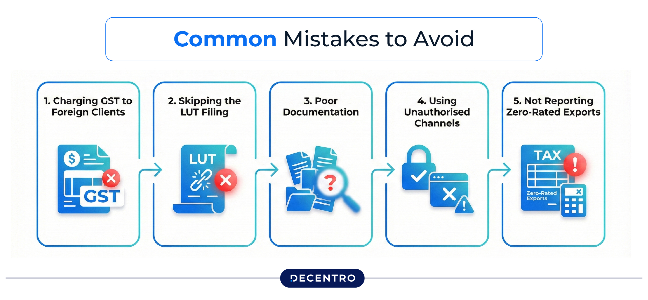 Common Mistakes to Avoid