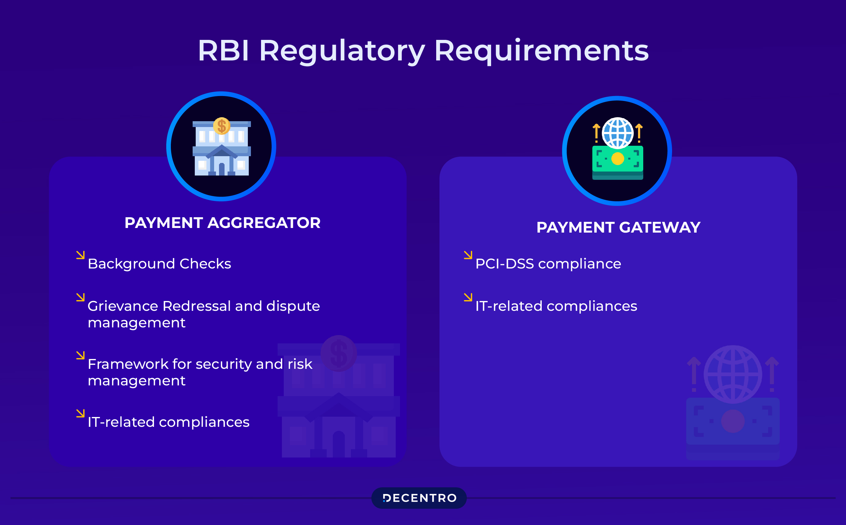 The Regulatory Requirements for PA vs PG