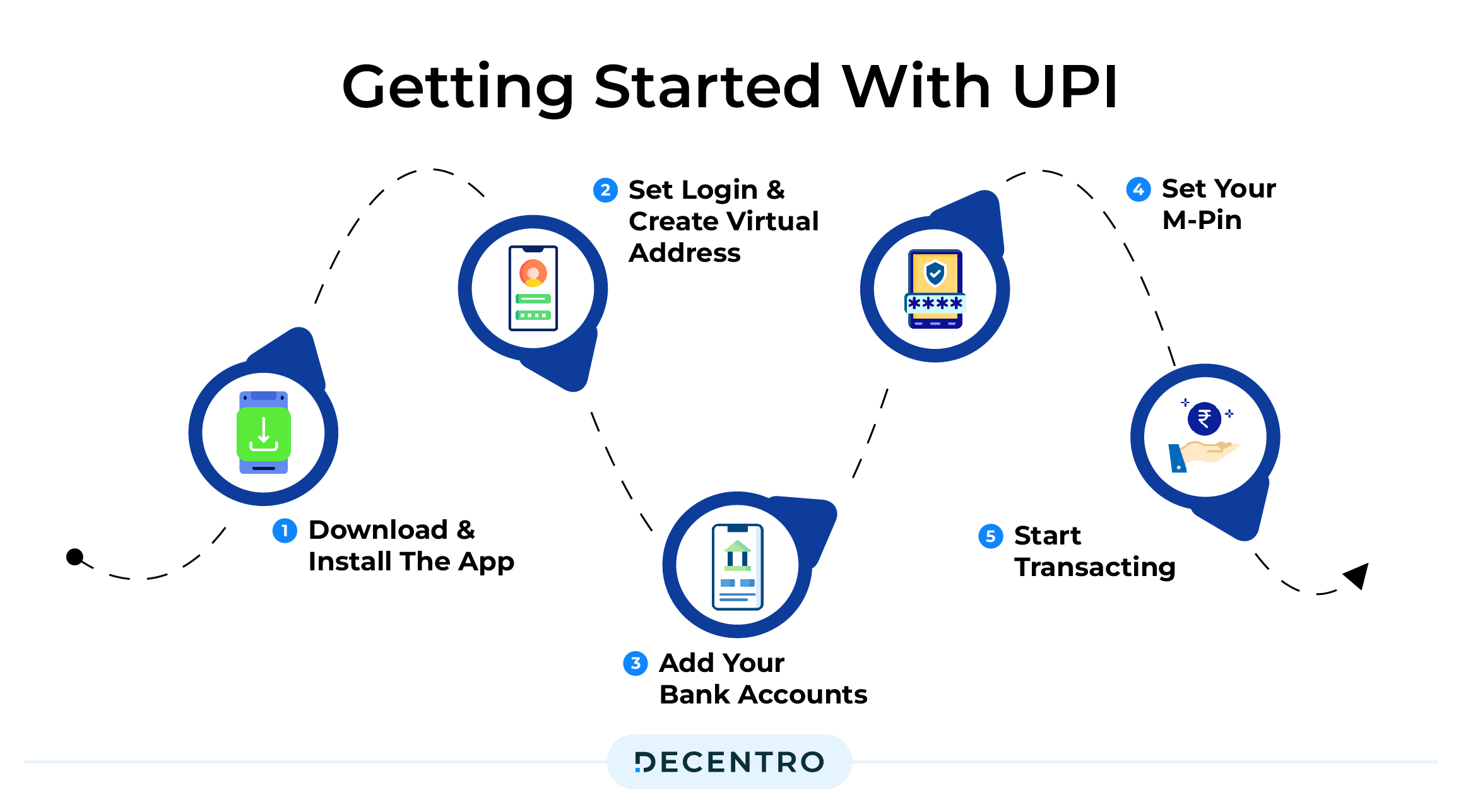 Getting Started with UPI