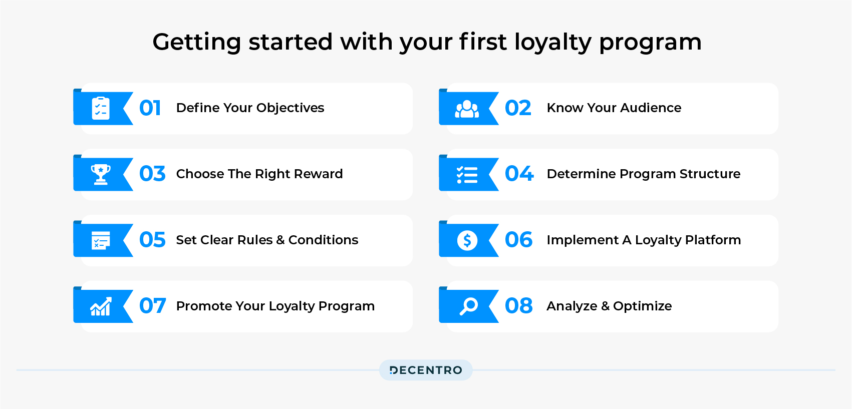 How to start your first loyalty program