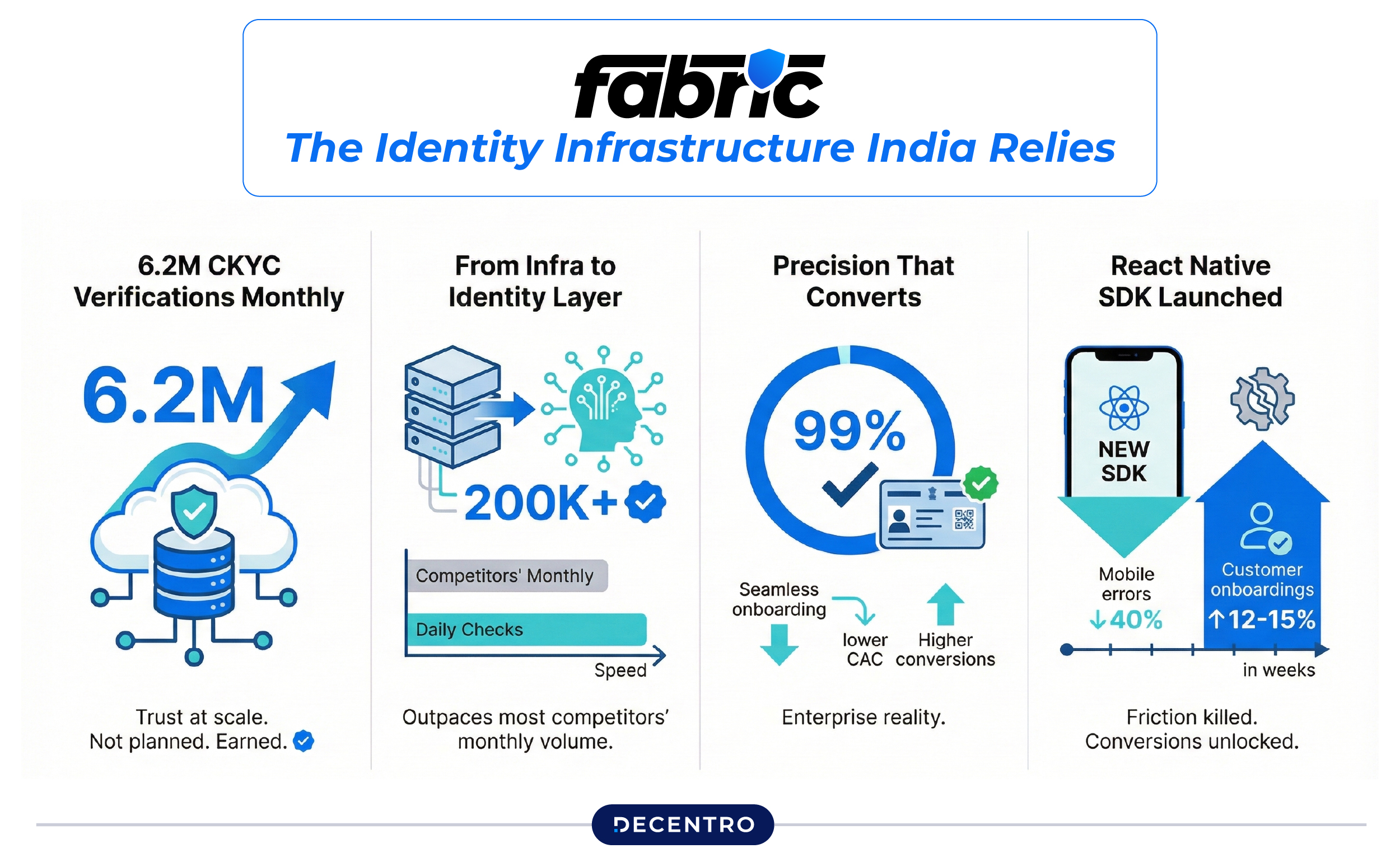 Fabric: The Identity Infrastructure India Relies On
