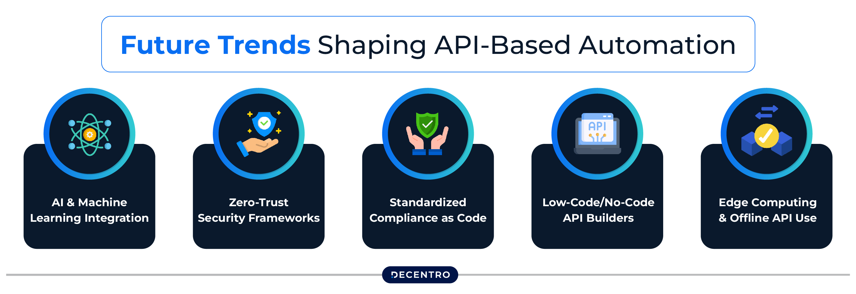 Future Trends Shaping API-Based Automation