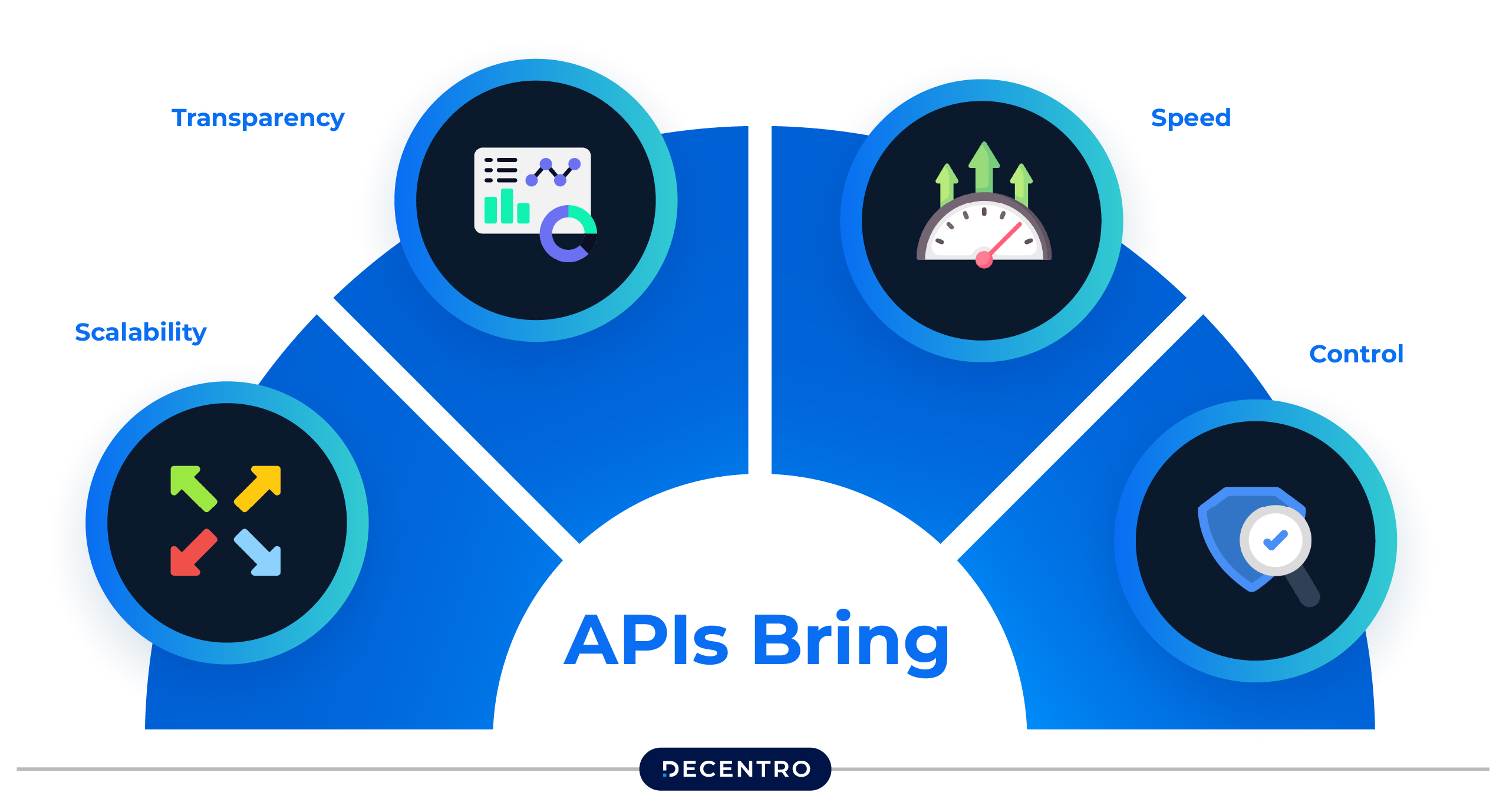 Why switch to APIS