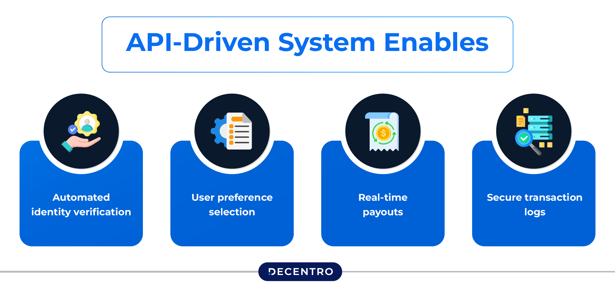 API-driven system enables
