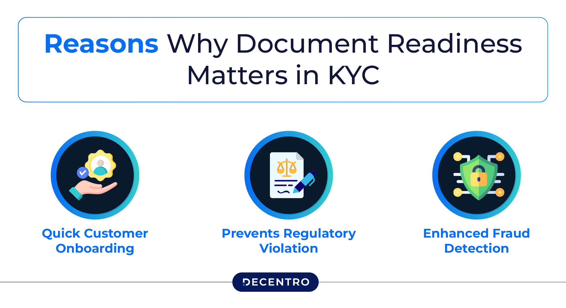 Reasons Why Document Readiness Matters in KYC