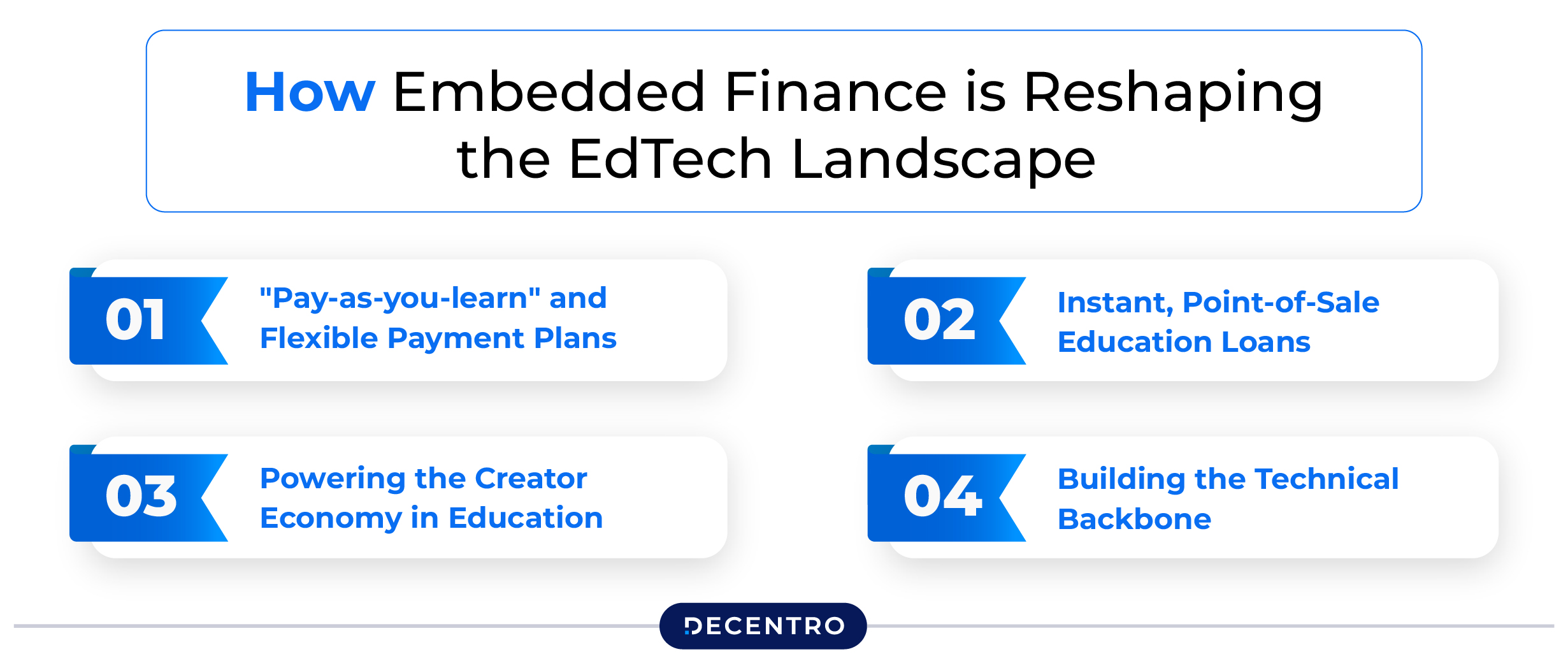 How Embedded Finance is Reshaping the EdTech Landscape