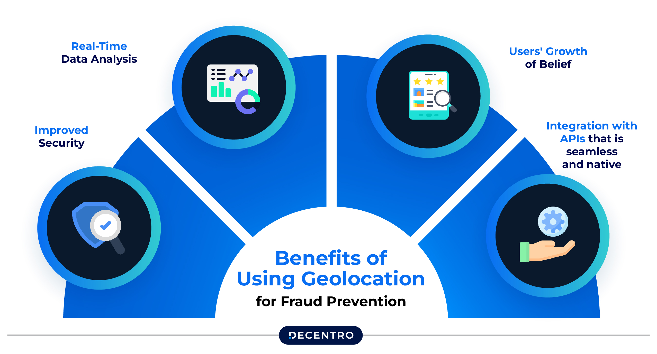 Benefits of using GeoLocaation