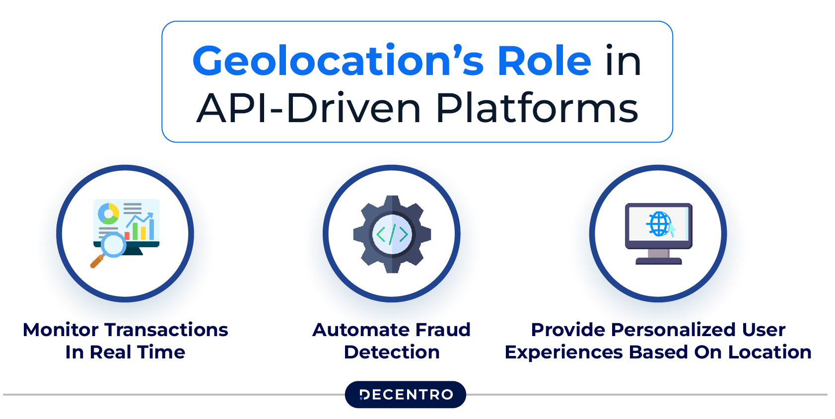 Geolocation’s Role in API-Driven Platforms