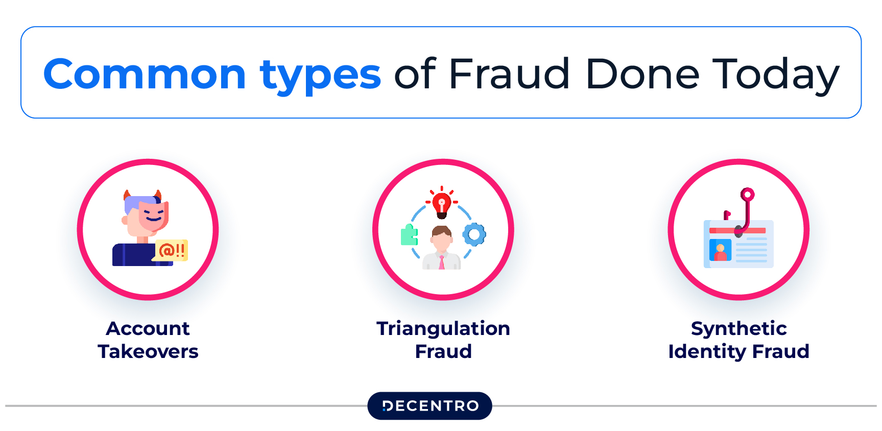 Common types of Fraud Done Today