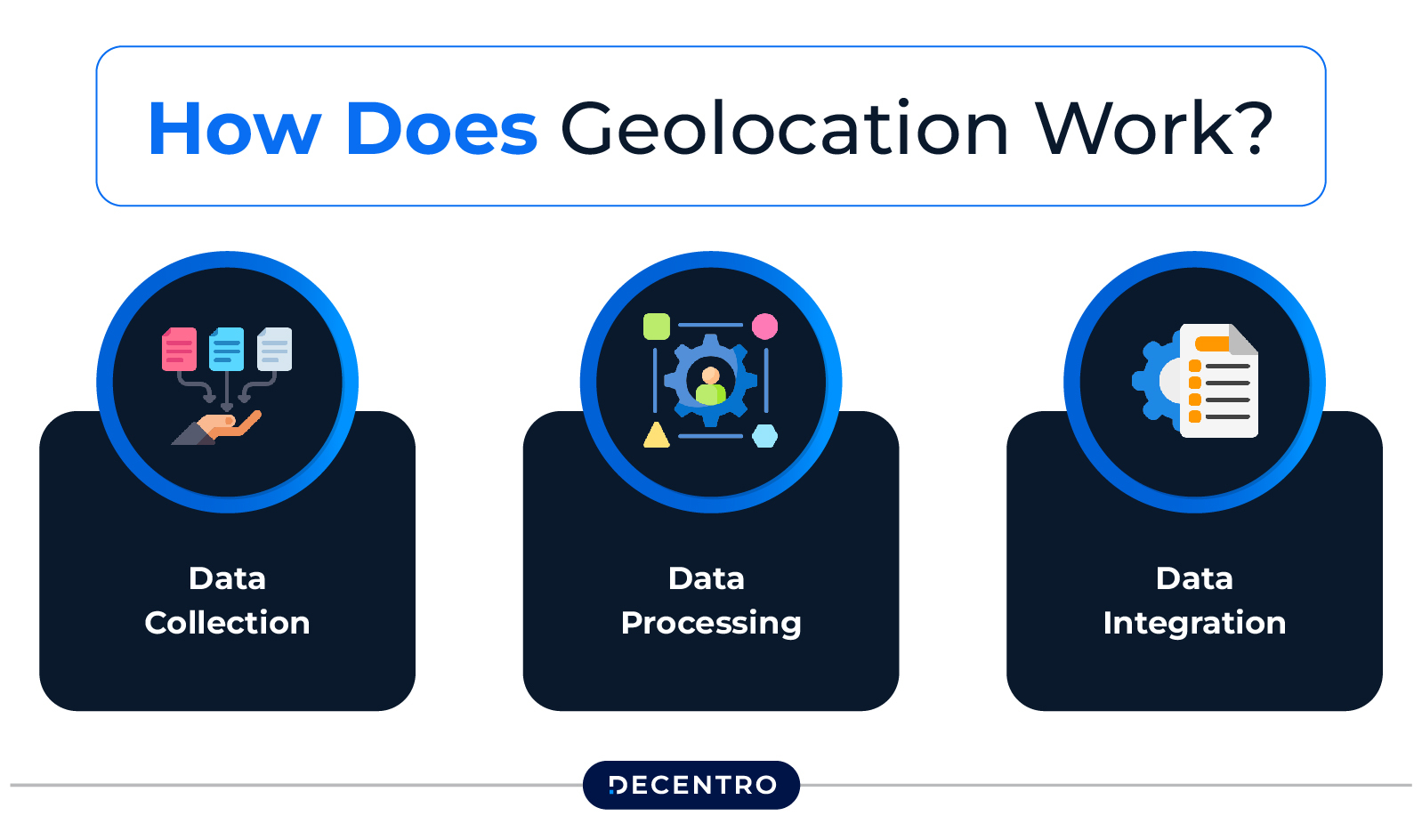 How does Geolocation work