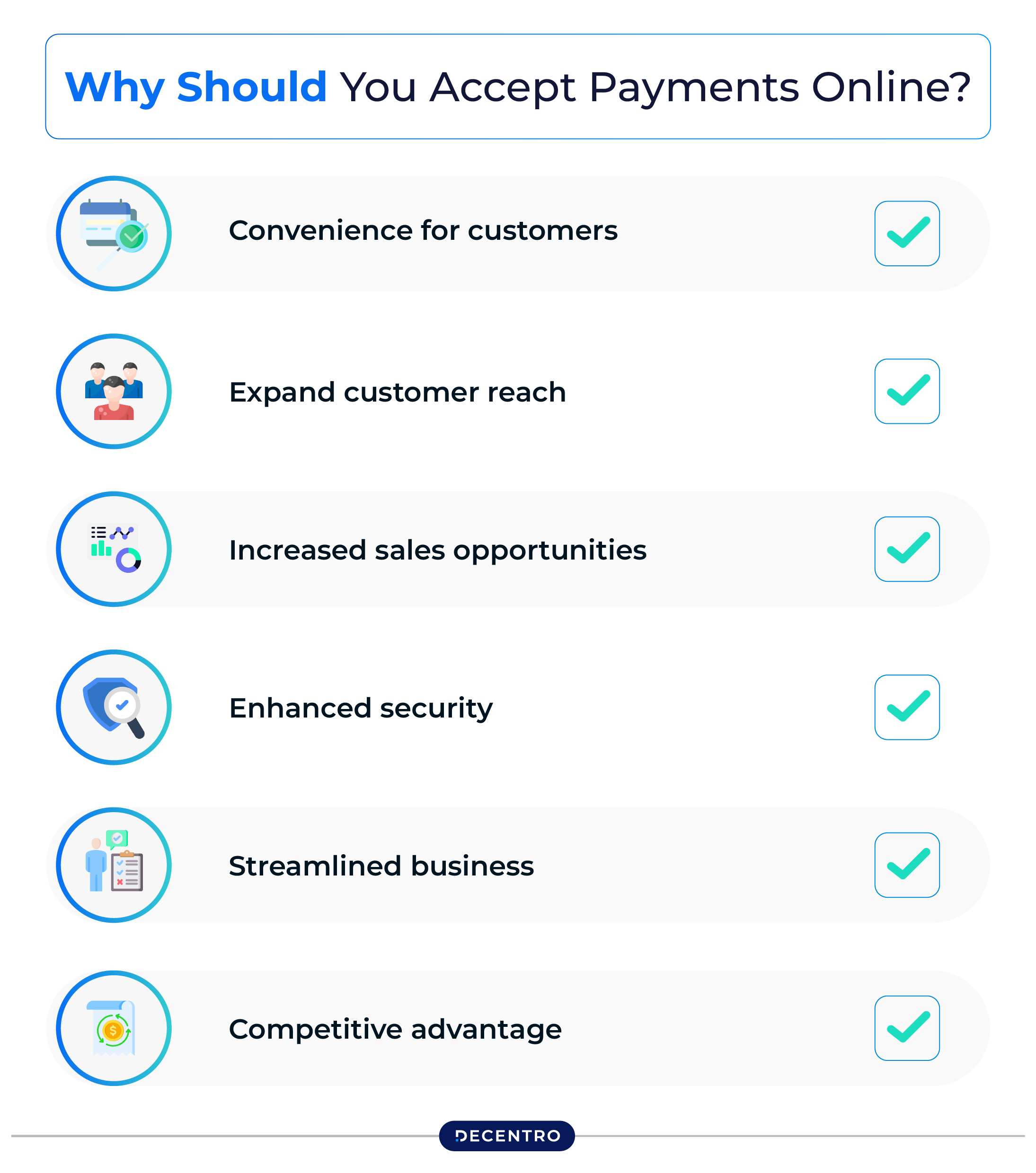 Why Should You Accept Payments Online?