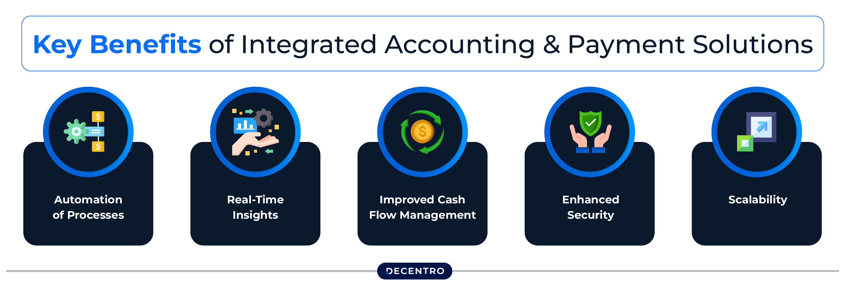 Key Benefits of Integrated Accounting and Payment Solutions