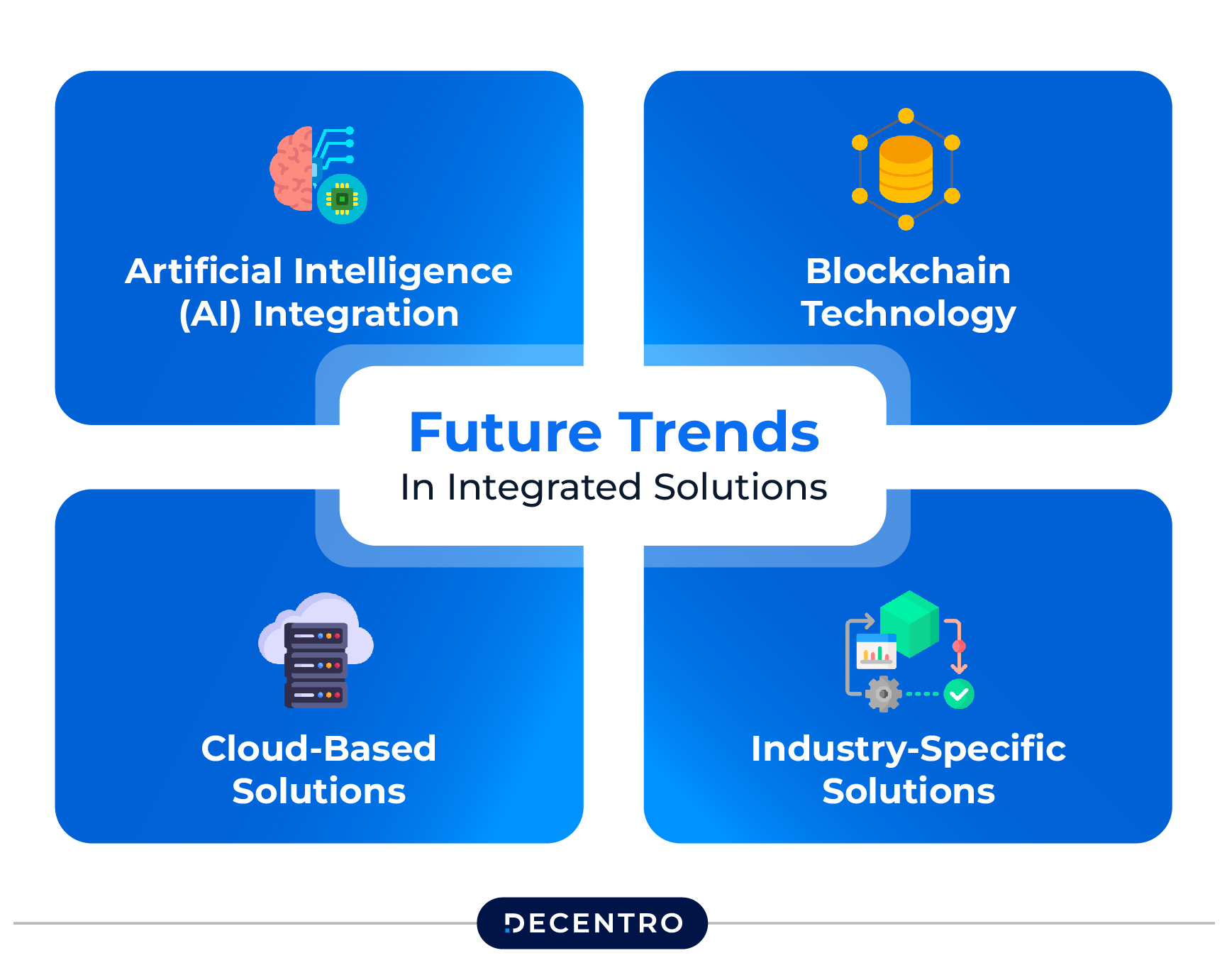 Future Trends in Integrated Solutions