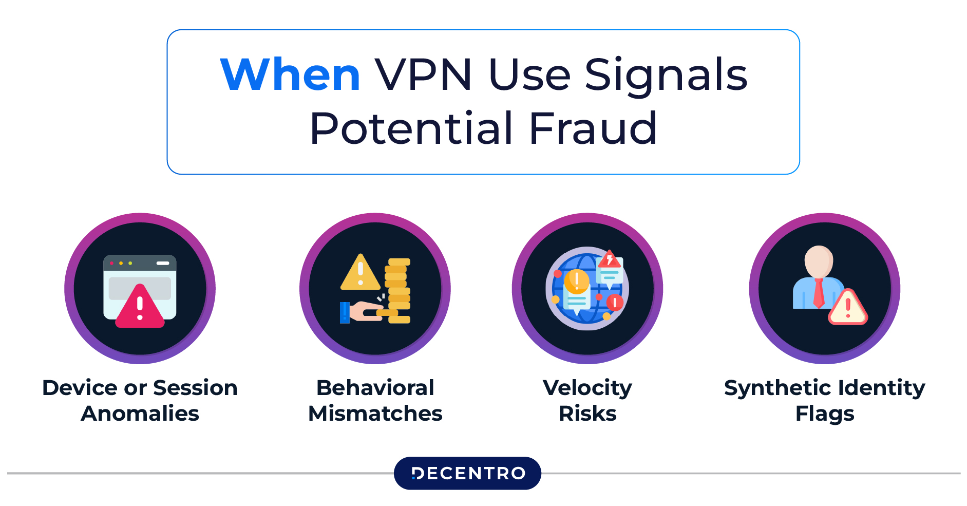 When VPN Use Signals Potential Fraud