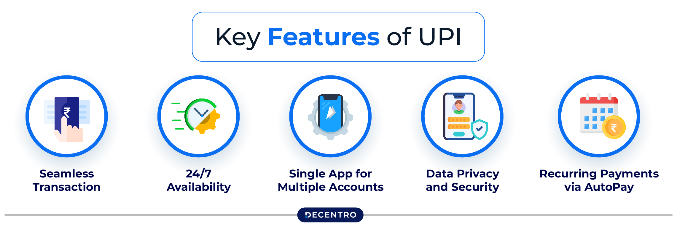 Key Features of UPI