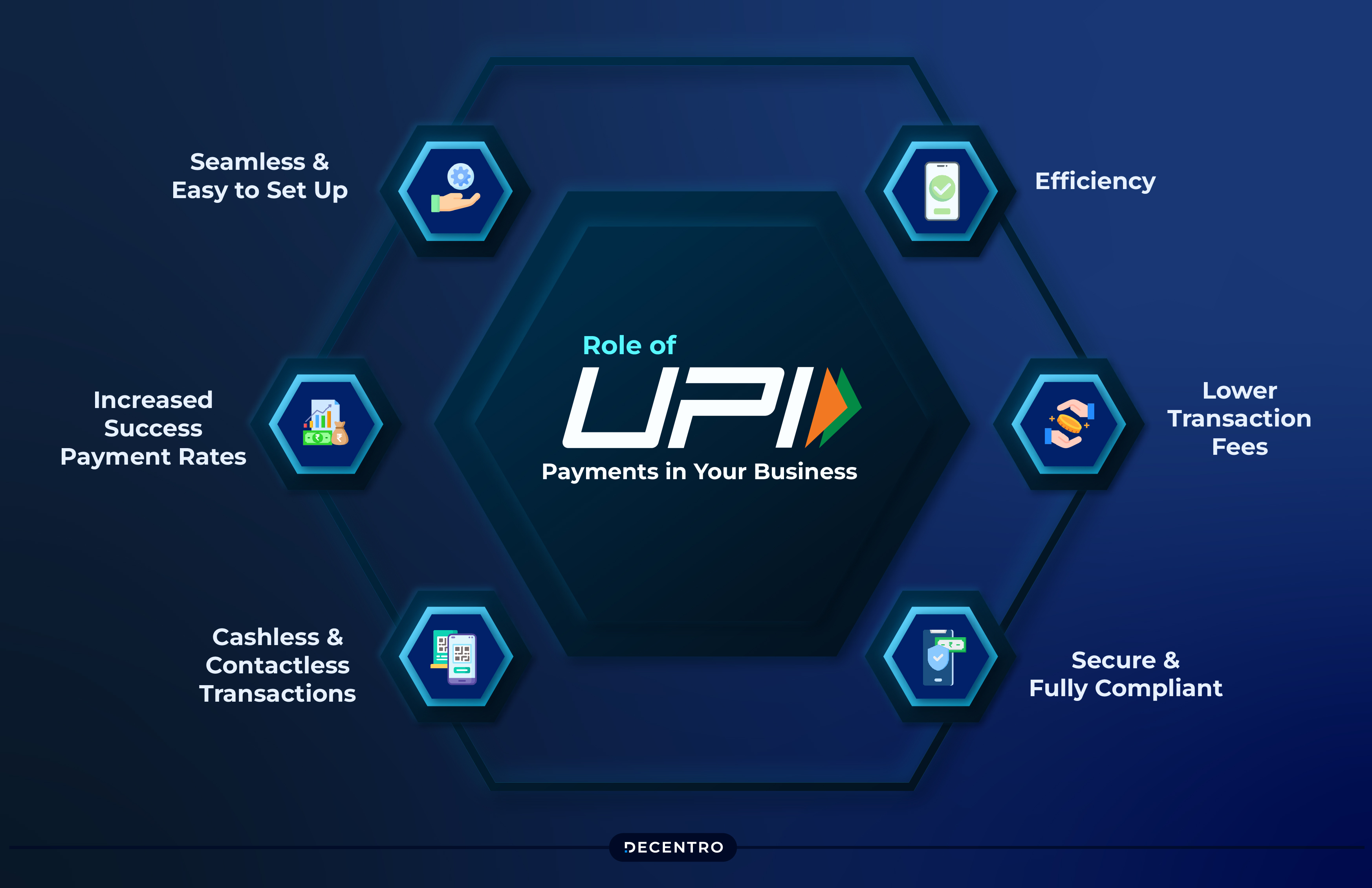 Role of UPI Payments in Your Business