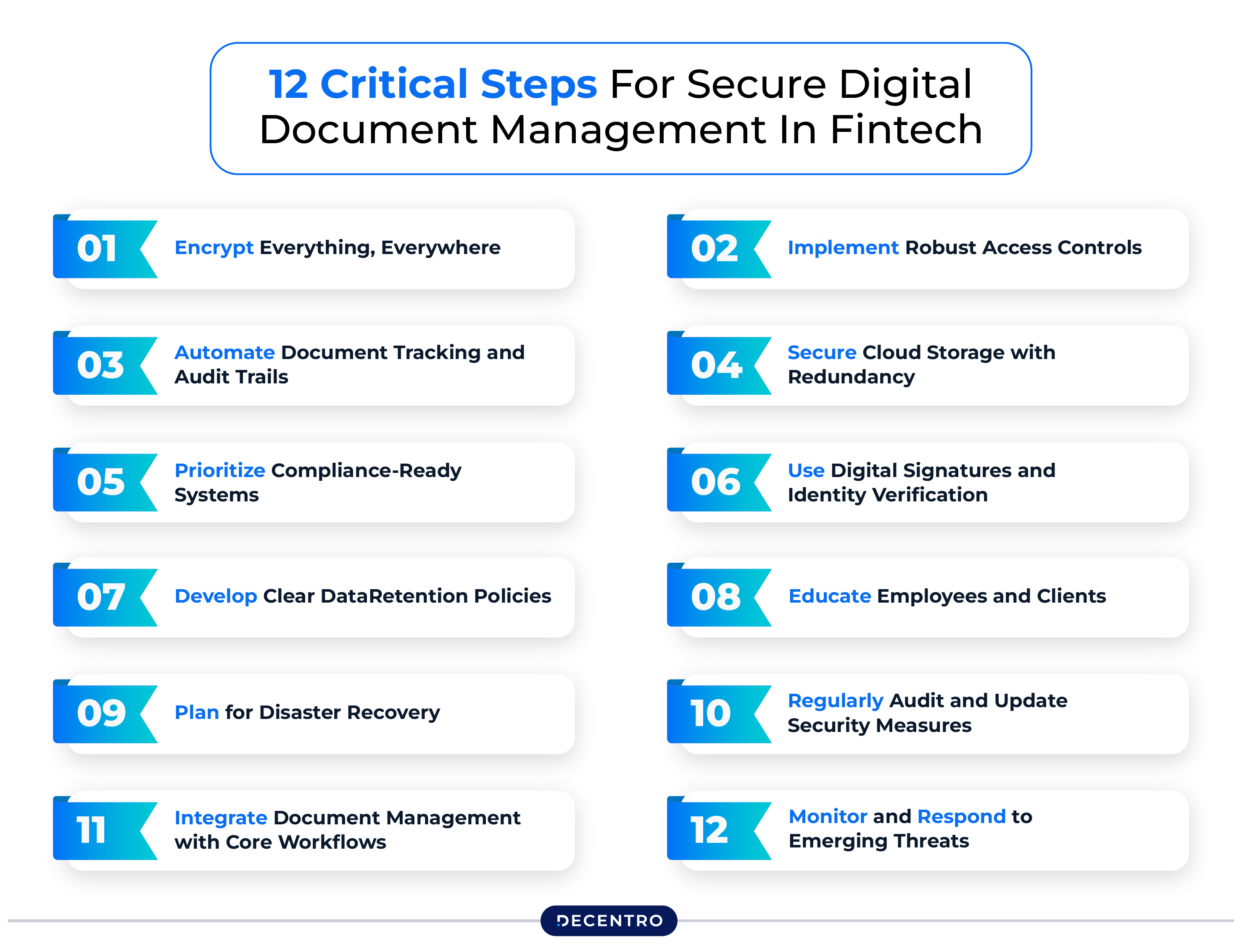 12 Critical Steps For Secure Digital Document Management In Fintech