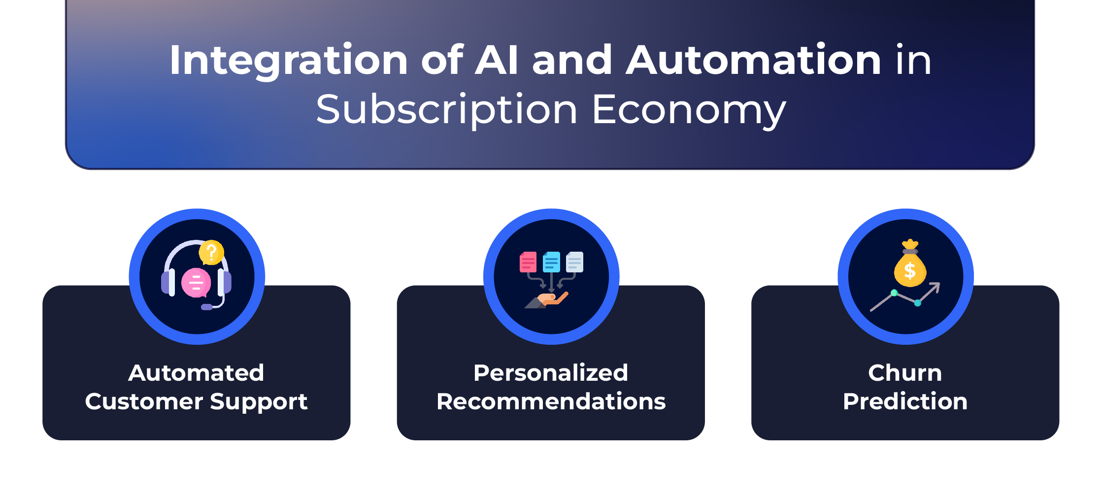 Integration of AI and Automation