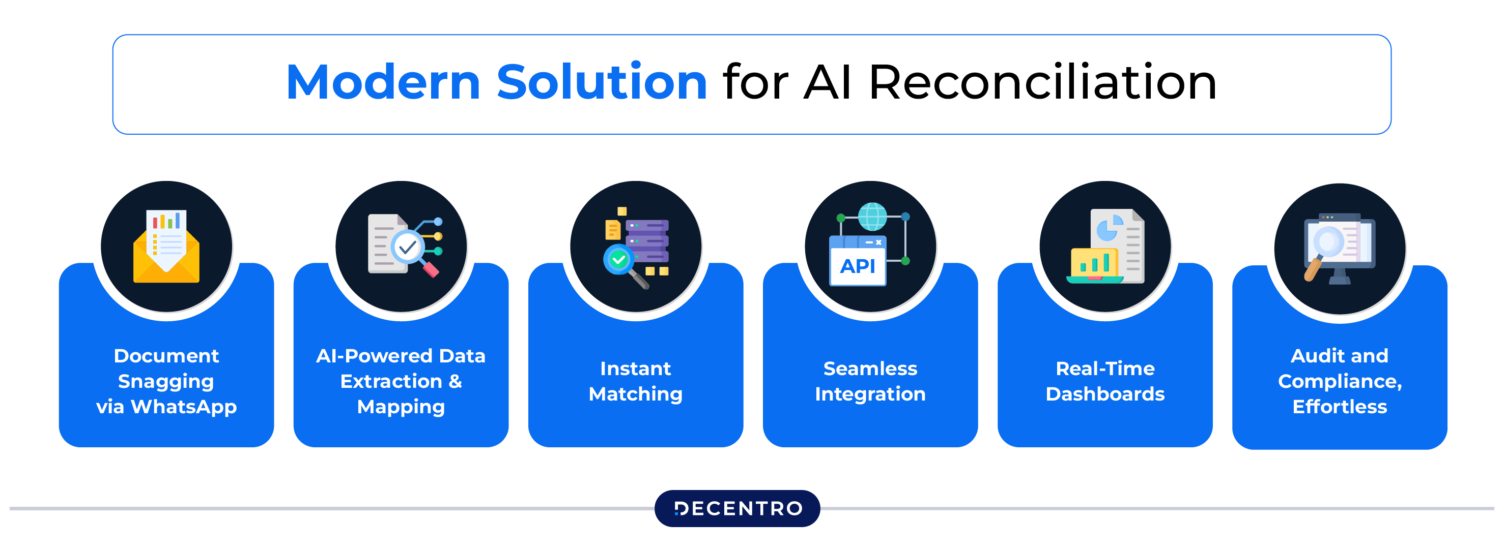 So, What’s the Modern Solution for AI Reconciliation?