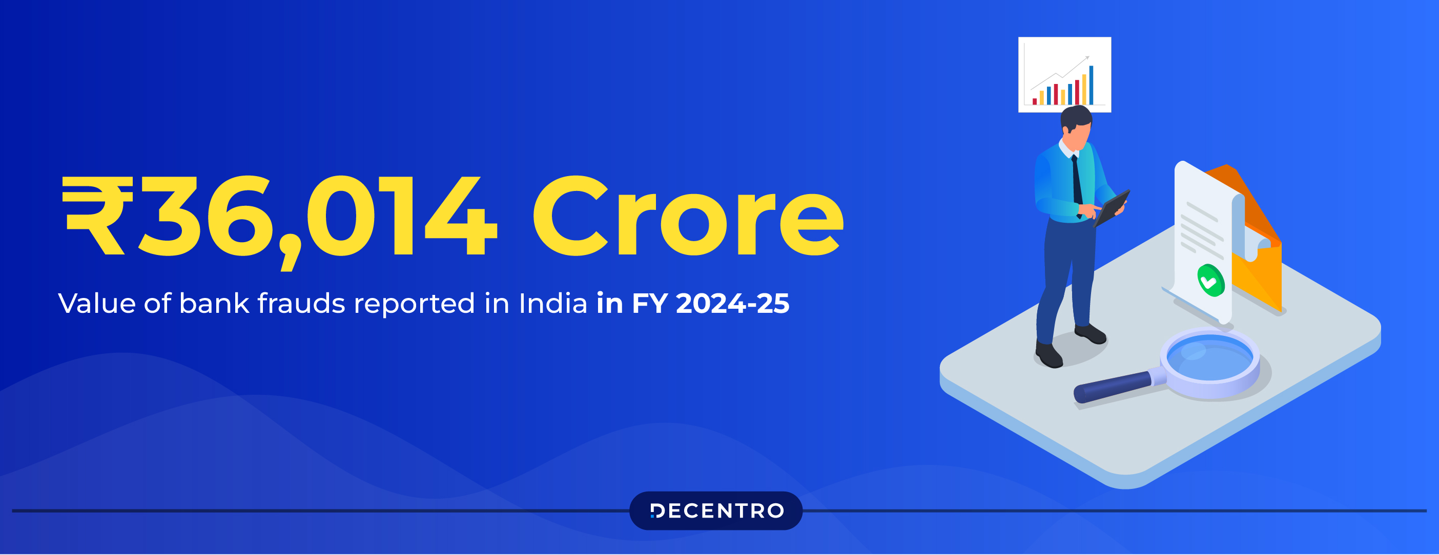 Value of bank frauds reported in India in FY 2024-25