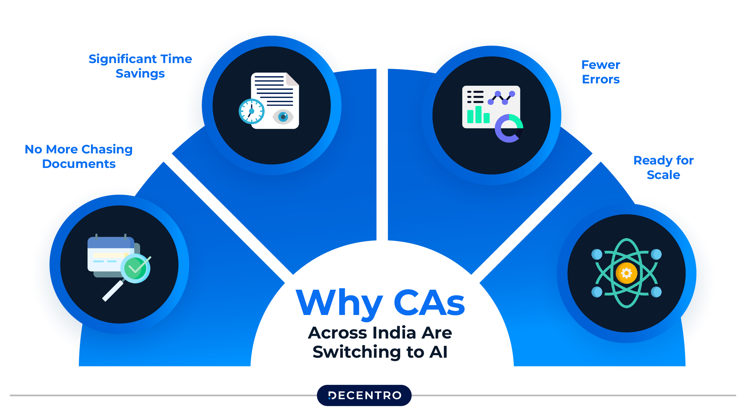 Why CAs Across India Are Switching to AI