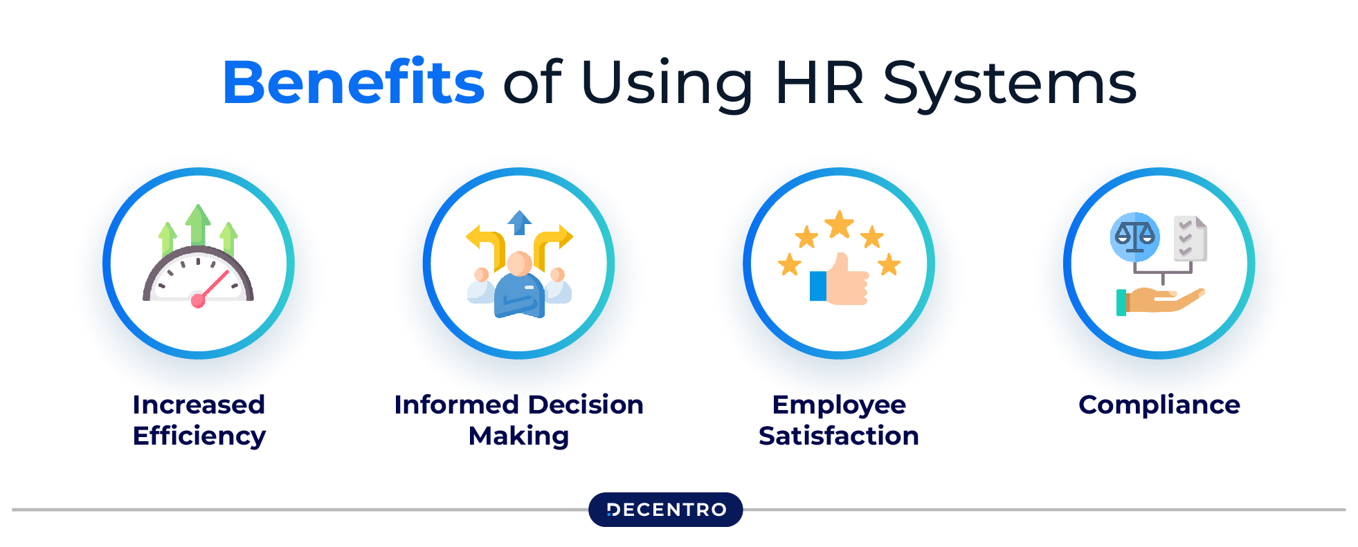 Benefits of Using HR Systems 