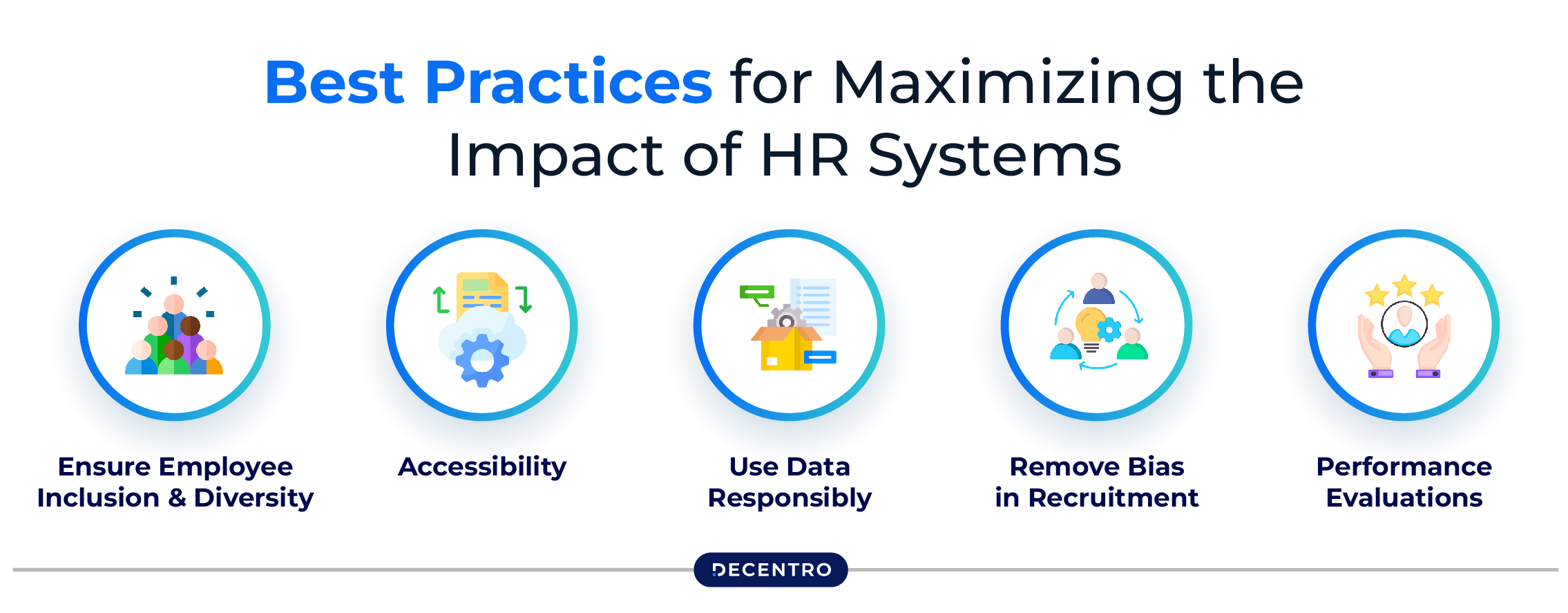 Best Practices for Maximizing the Impact of HR Systems