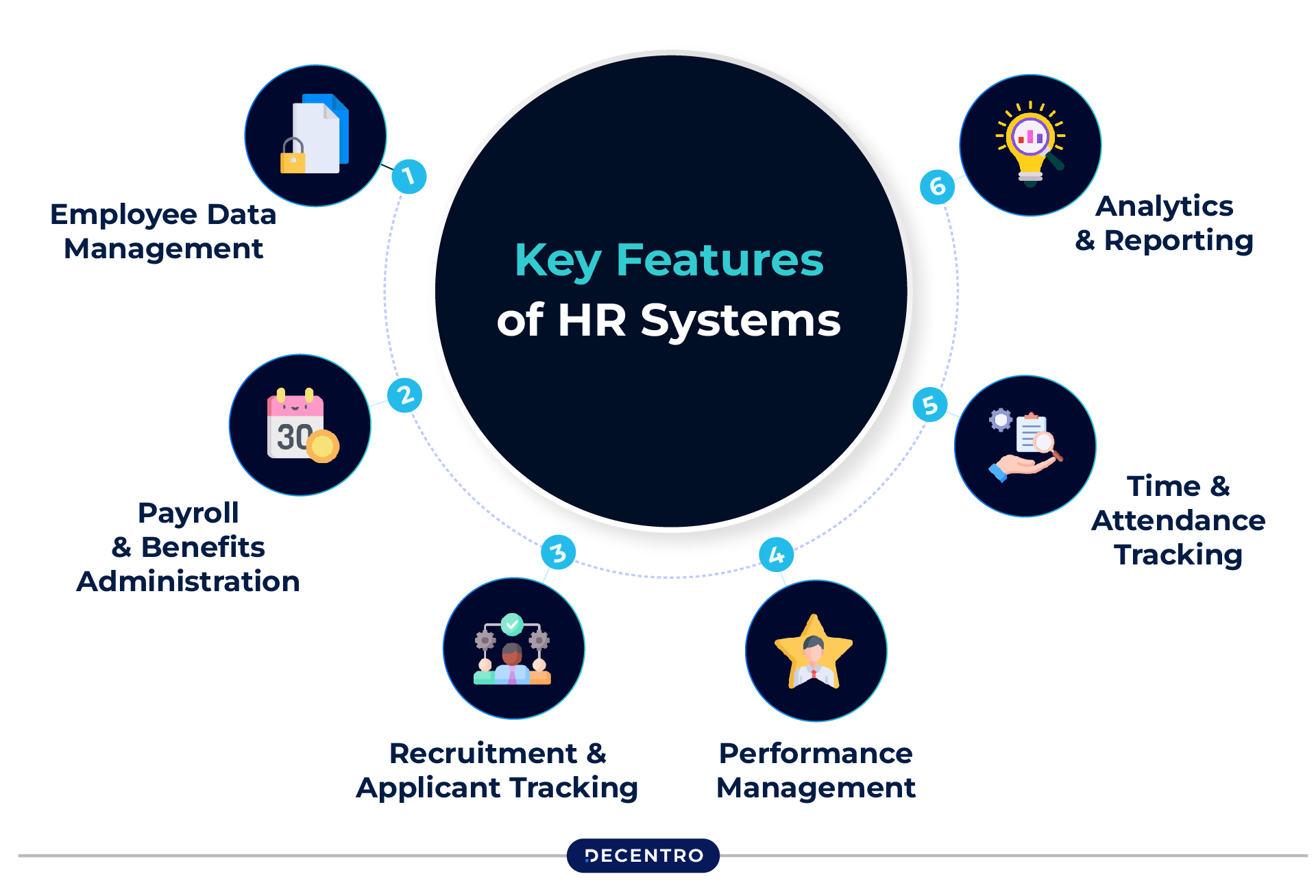 Key Features of HR Systems 