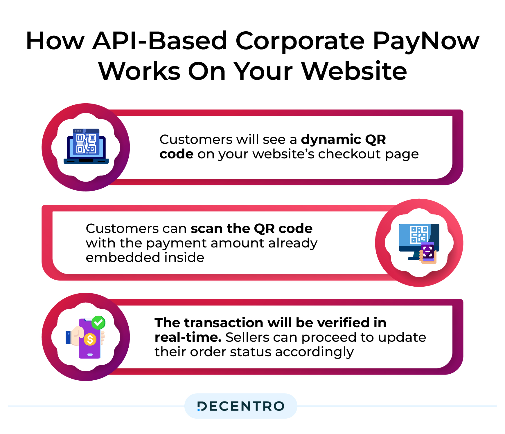 API-based PayNow Corporate Integration