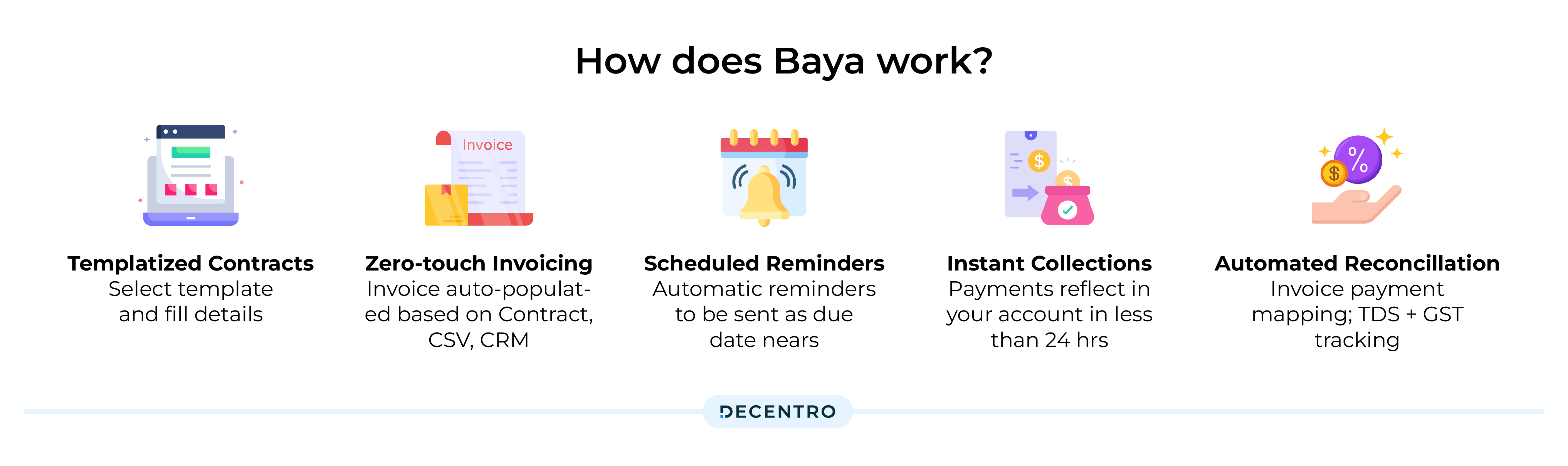 A creative showcasing the working of Baya 