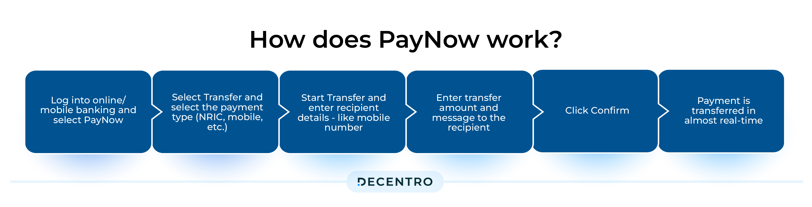 How does PayNow work?