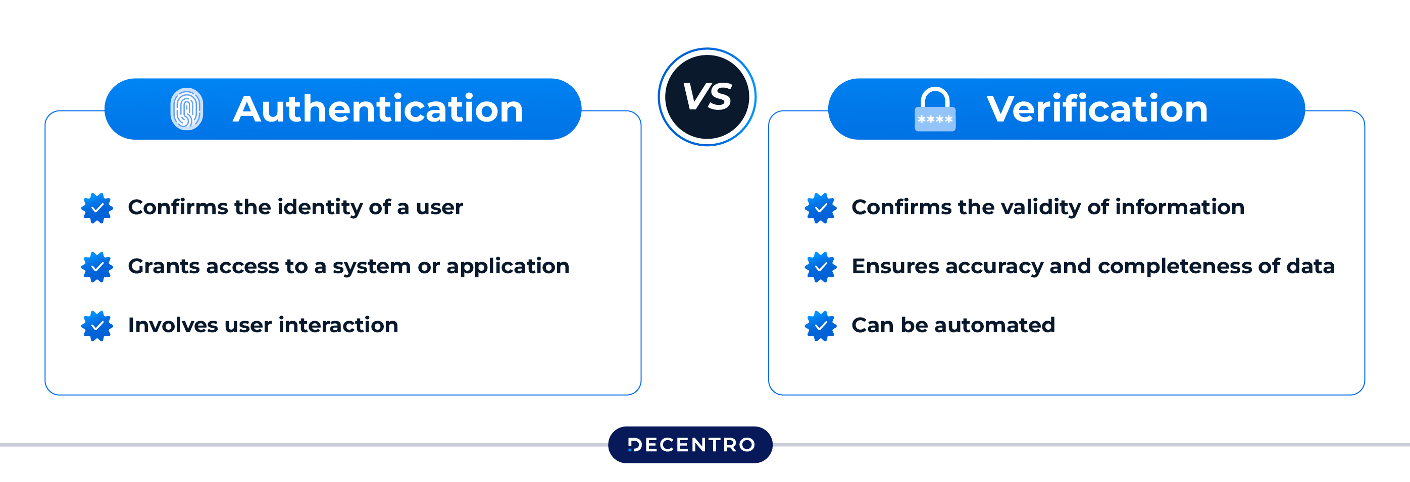 Identity Verification vs Authentication: What’s the Difference?
