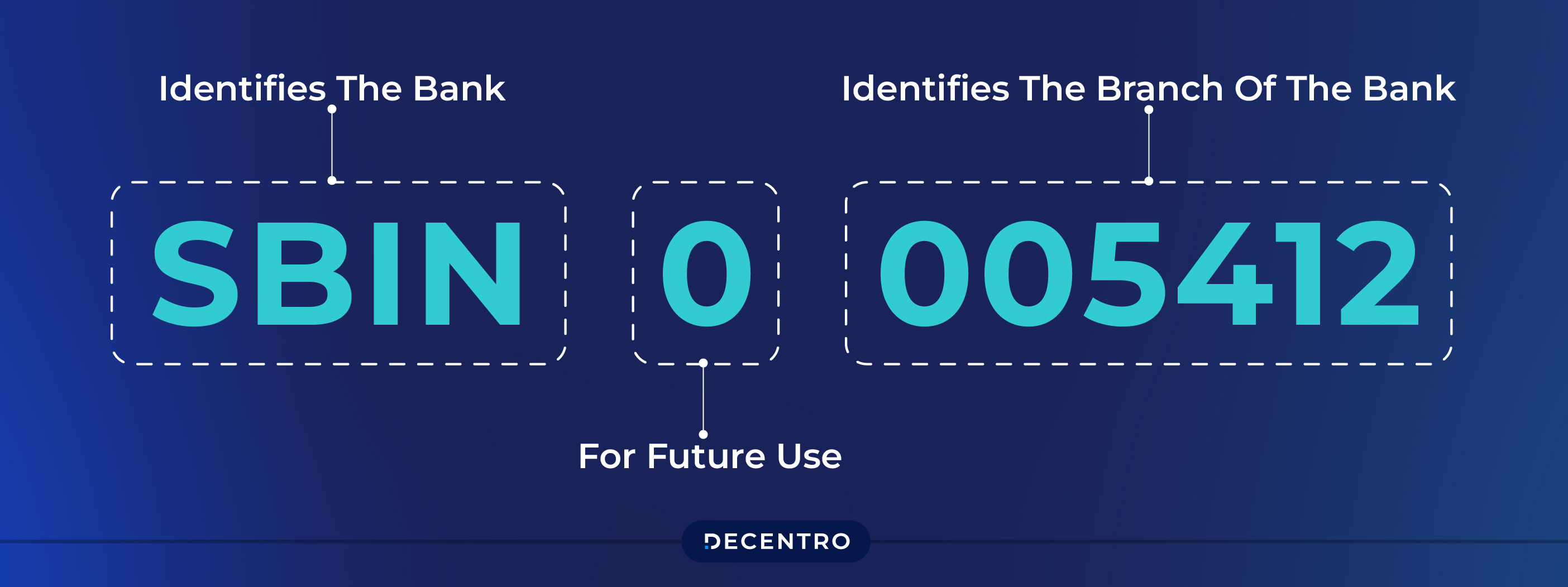 What is an IFSC Code?