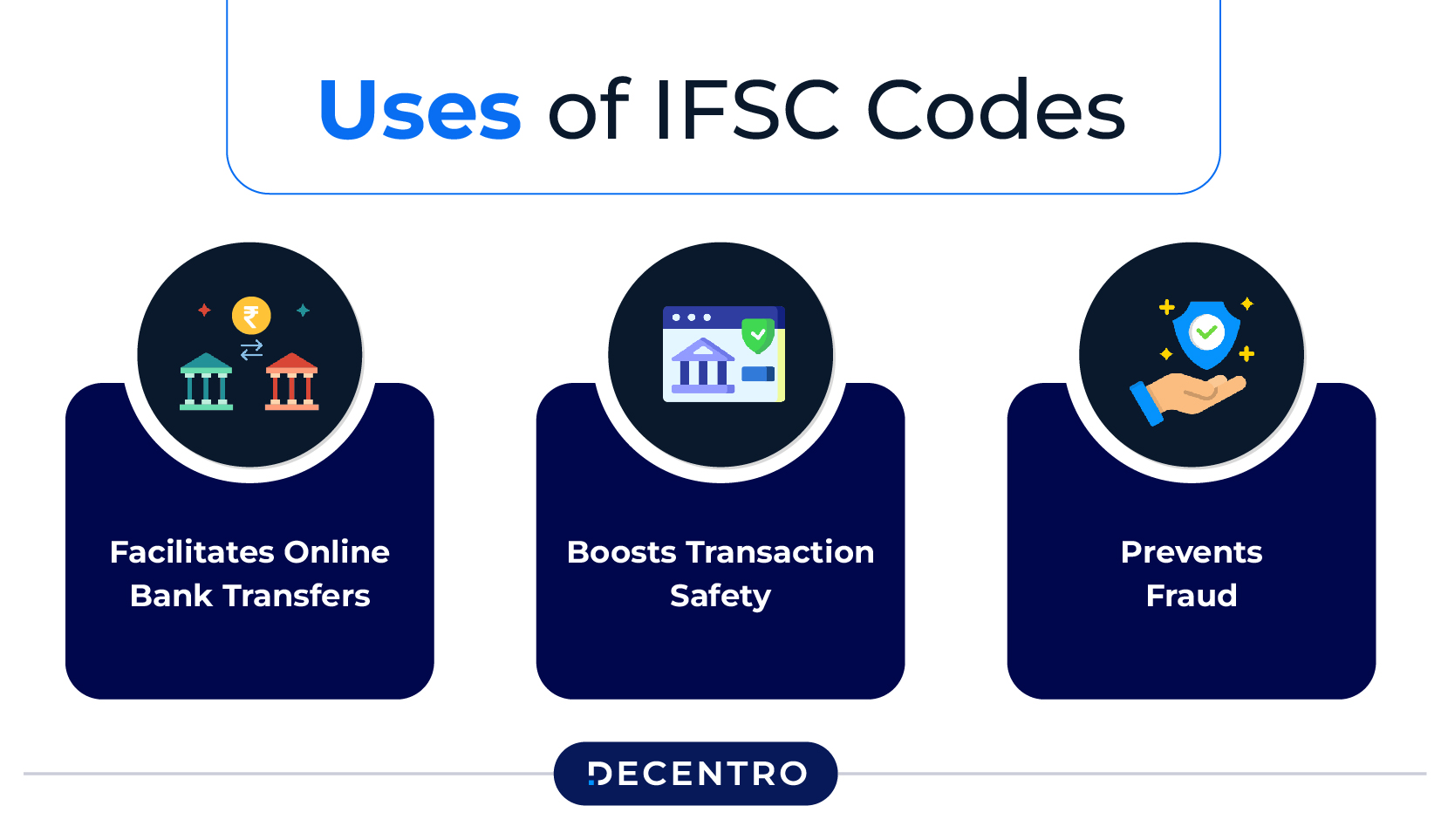 Uses of IFSC Codes