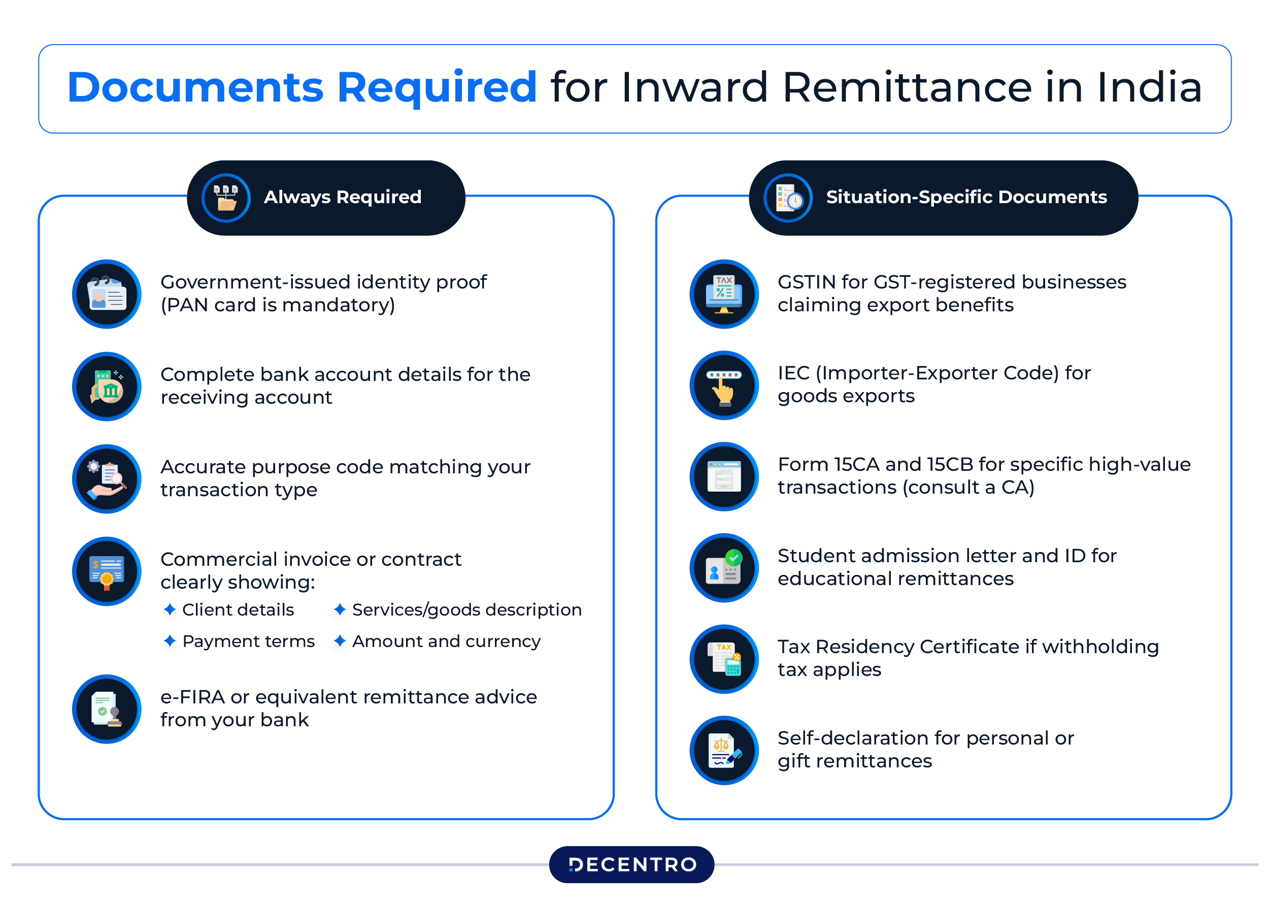 Documents Required for Inward Remittance in India