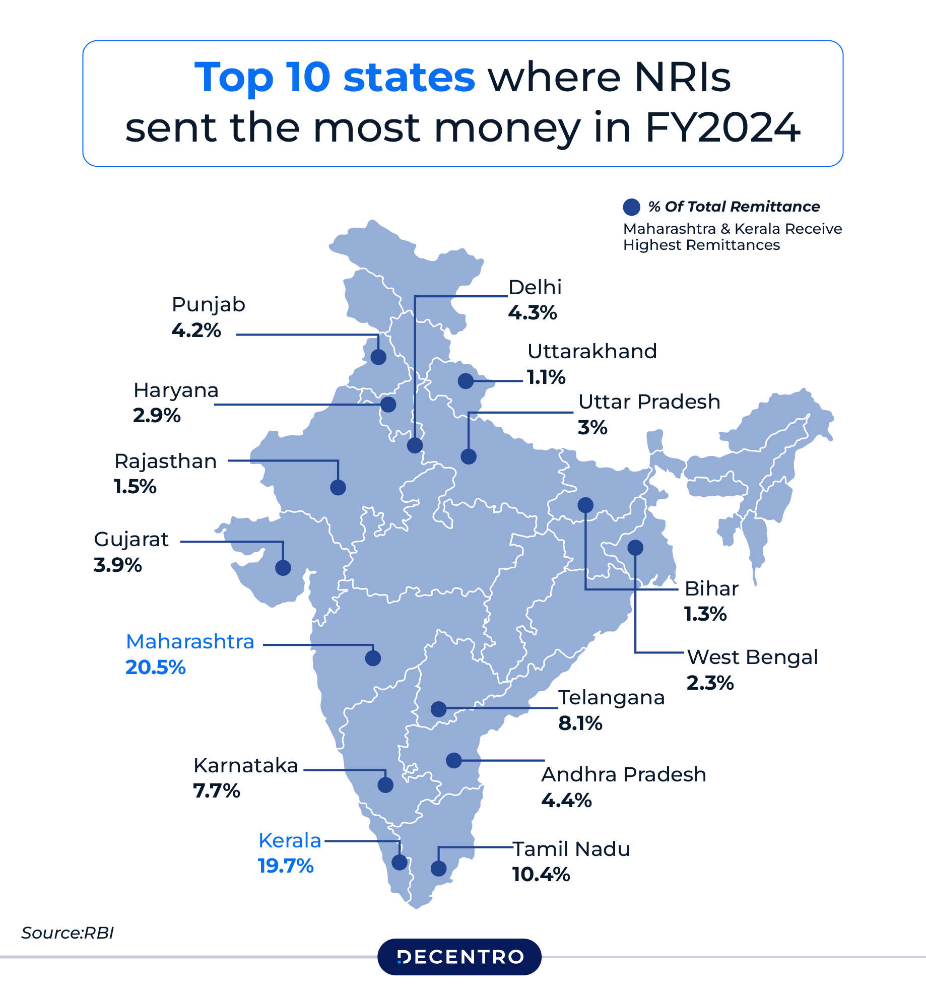 Top 10 state where NRIs sent money