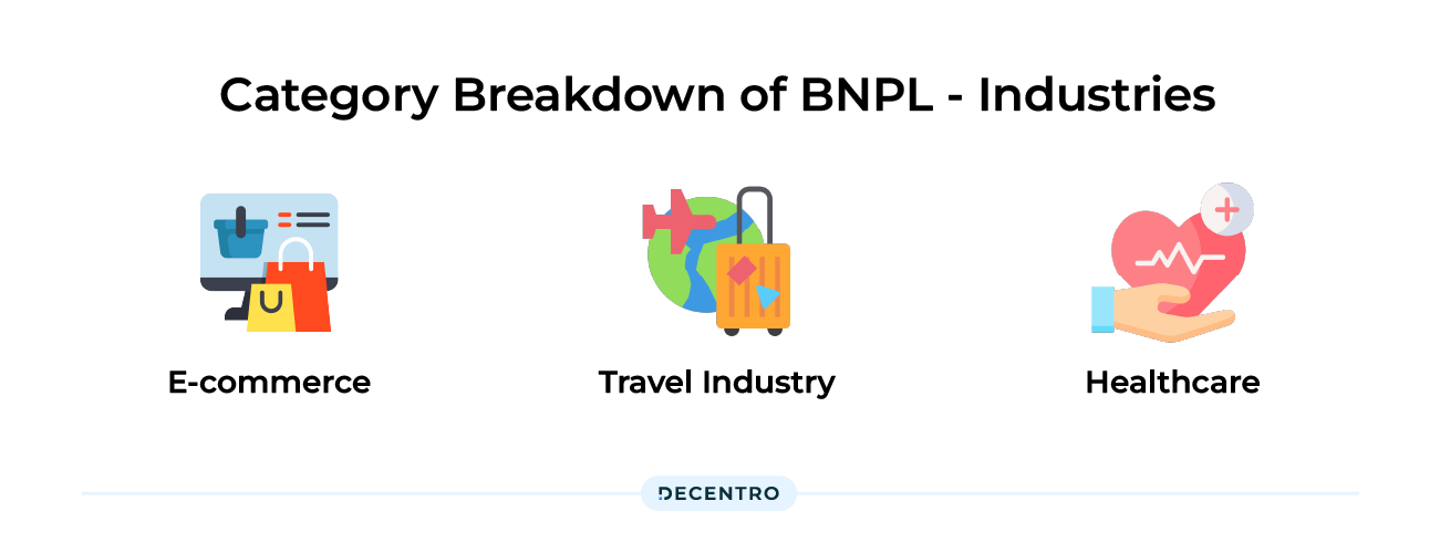 In-terms of industries the category breakdown of BNPL