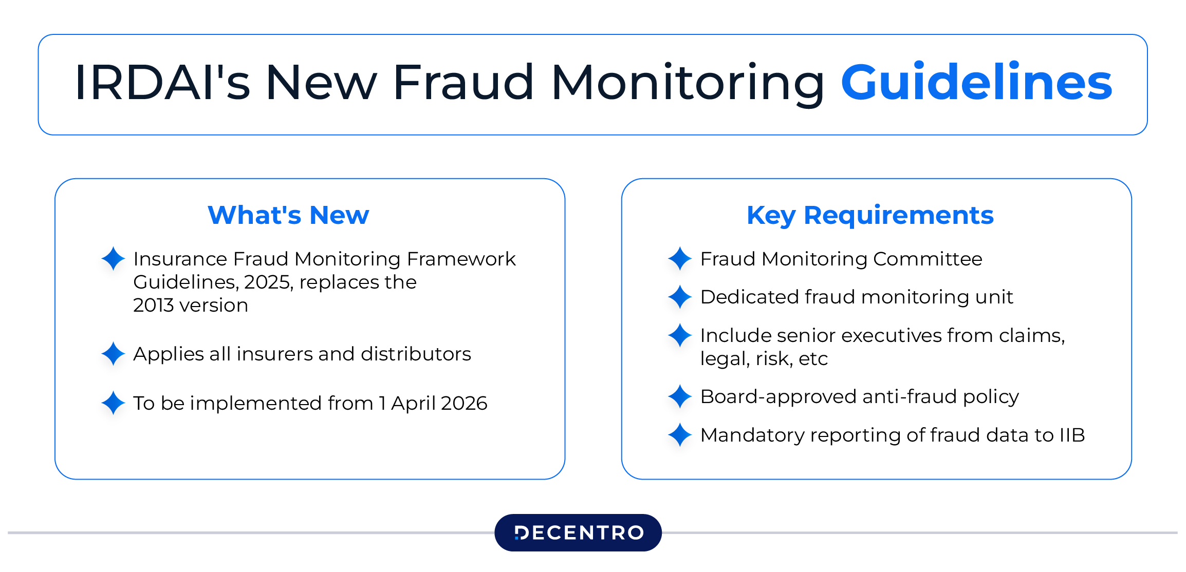 IRDAI’s New Anti-Fraud Guidelines (2025-26)