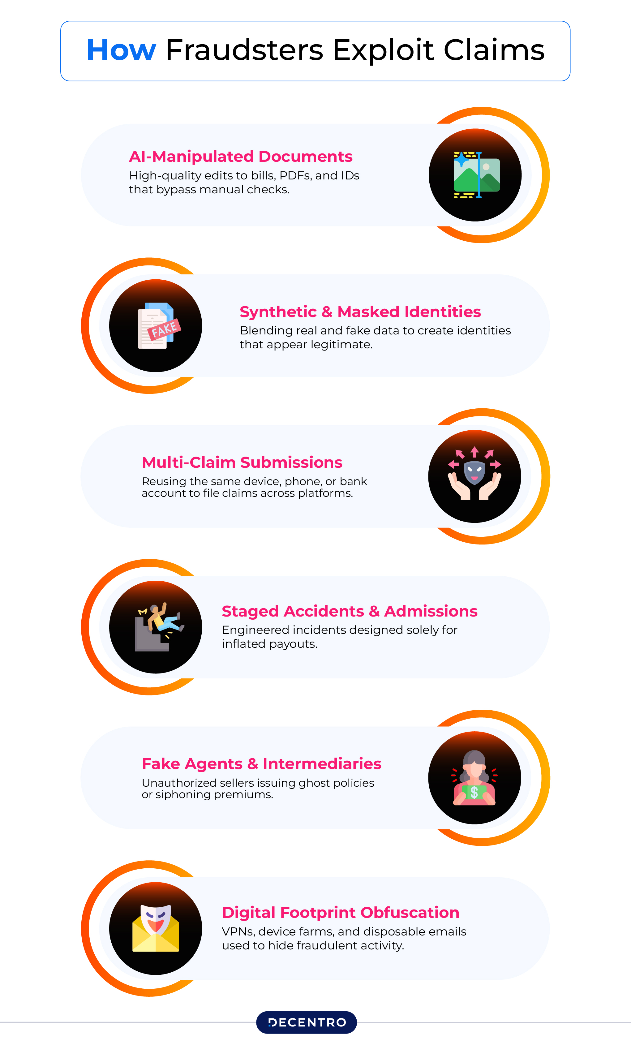 How Fraudsters Exploit Claims