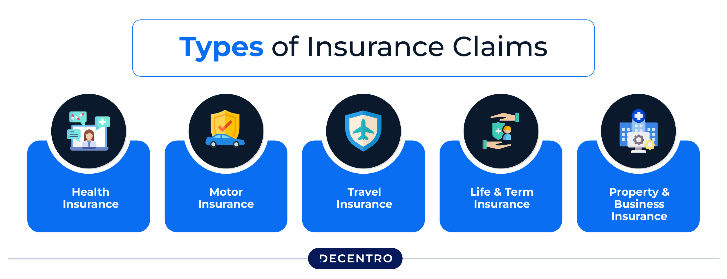 Types of Insurance Claims