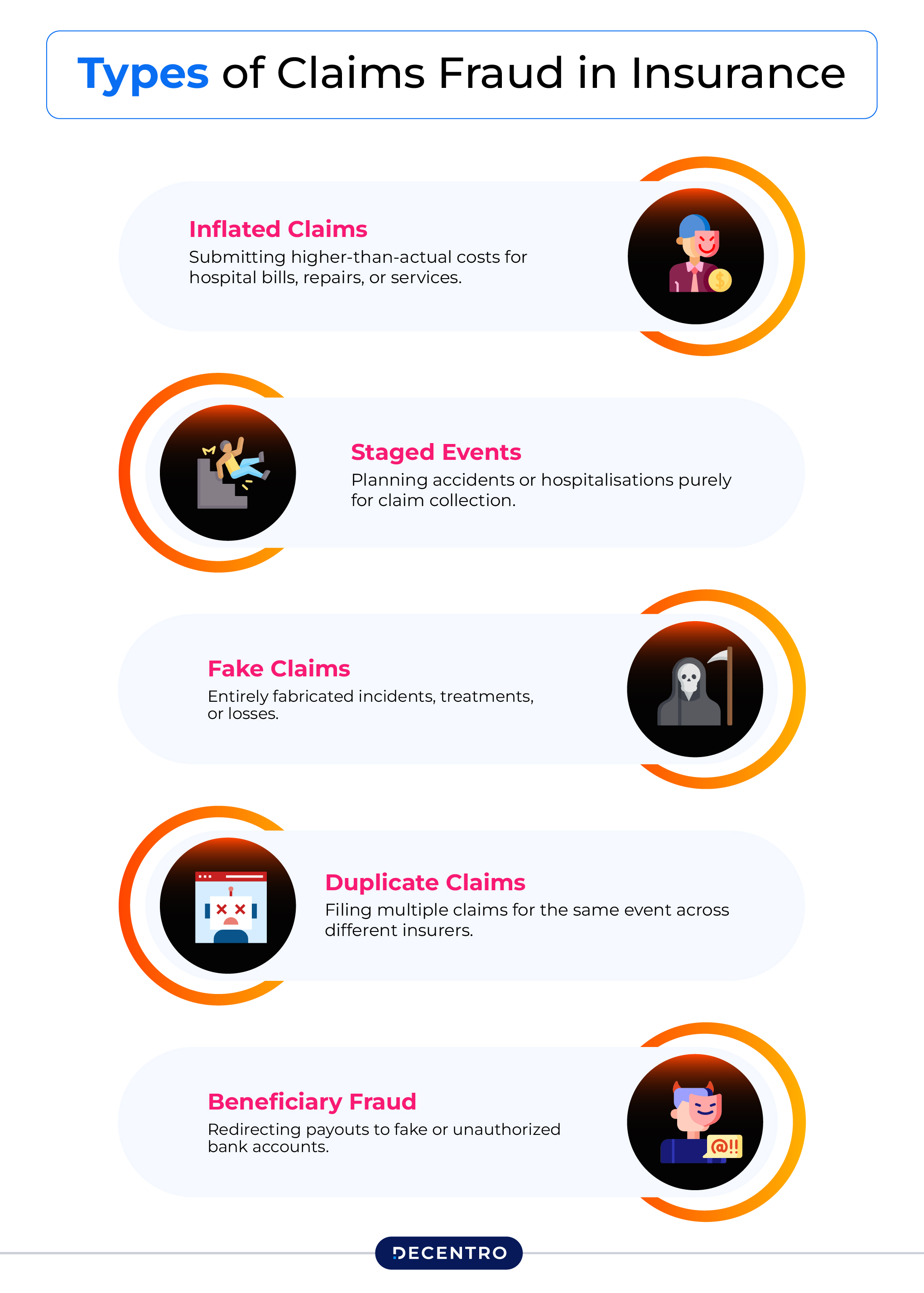 Types of Claims Fraud in Insurance