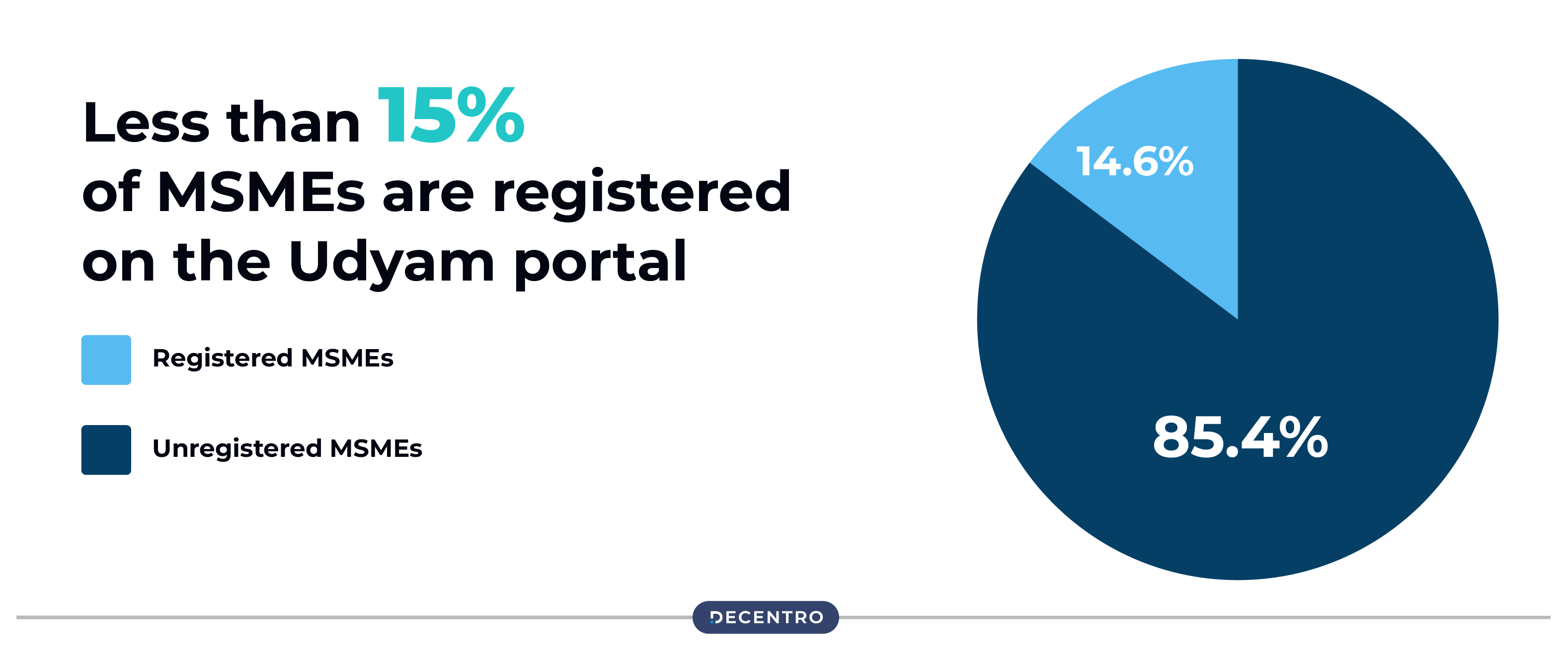 Udyam portal registered 