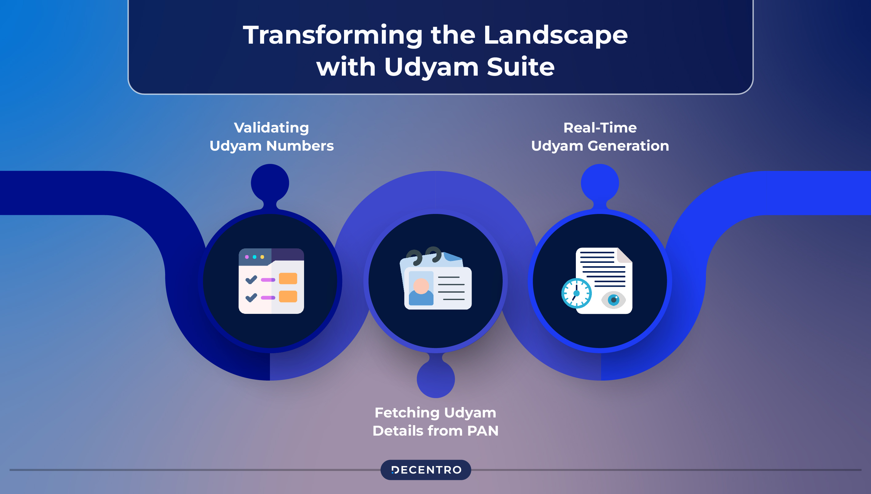 Transforming the Landscape with Udyam Suite