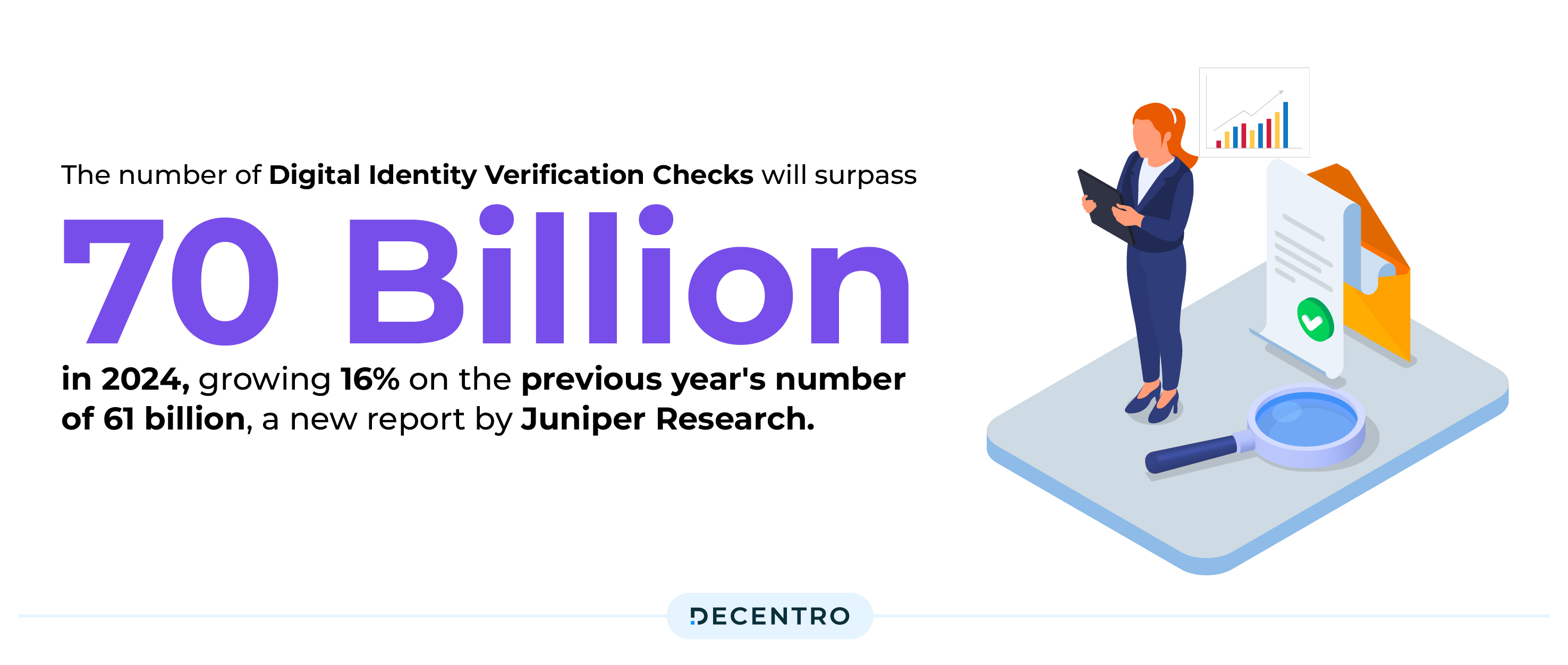 numbers depicting volume of id verification checks 