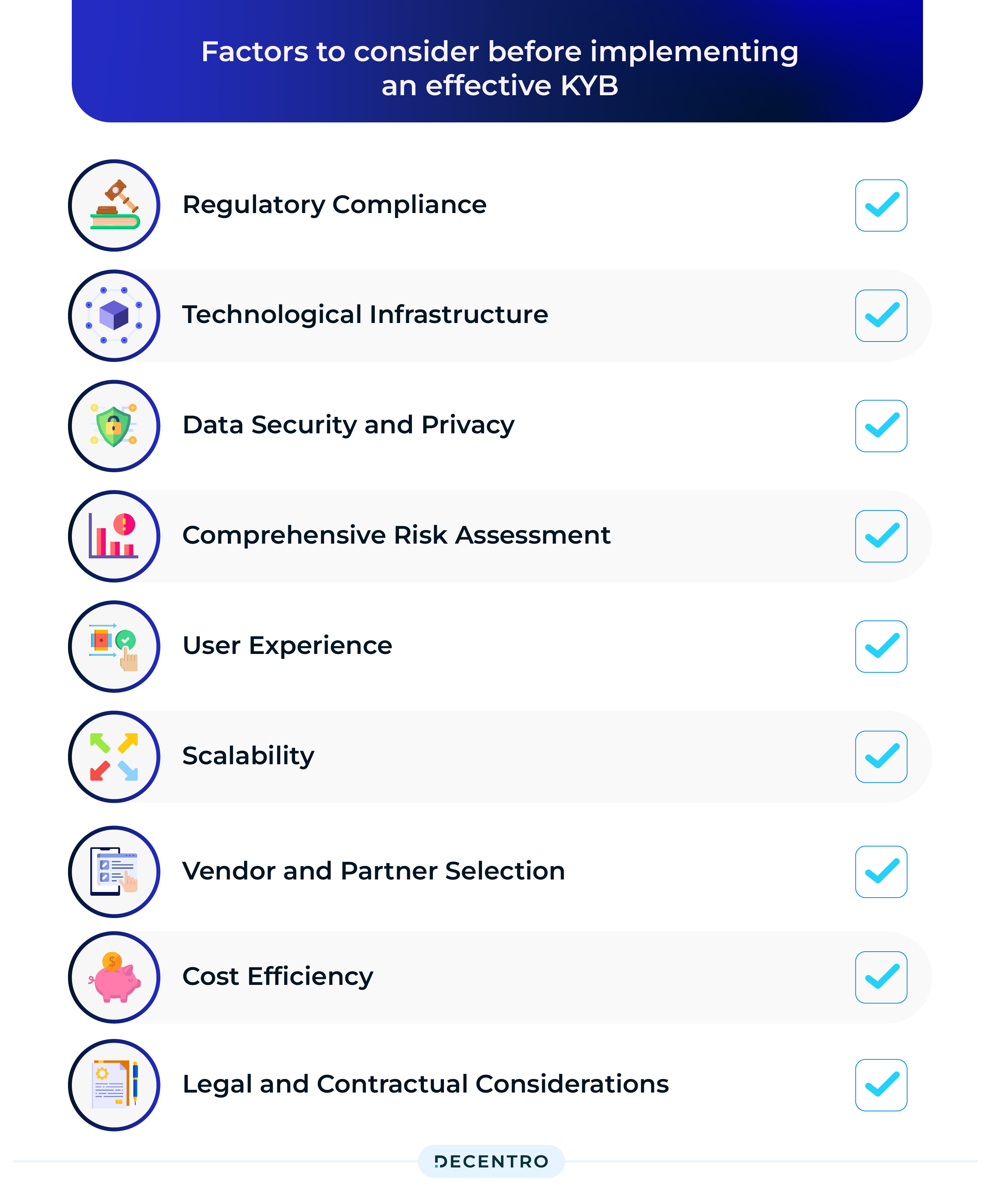 Factors to consider before implementing an effective KYB 