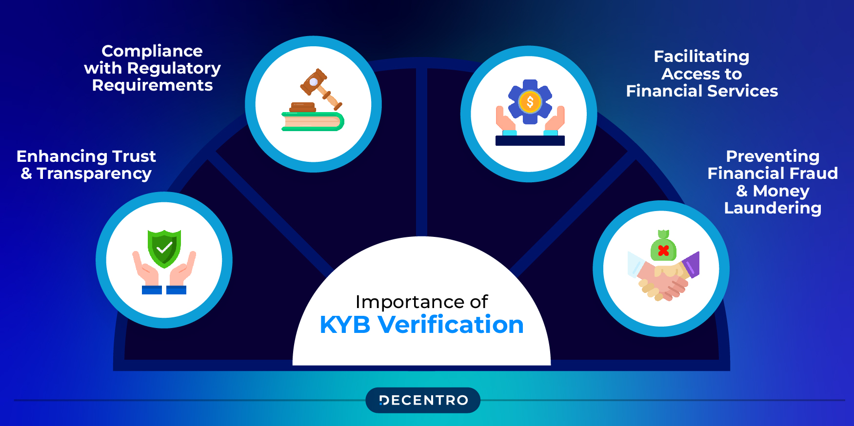 Importance of KYB