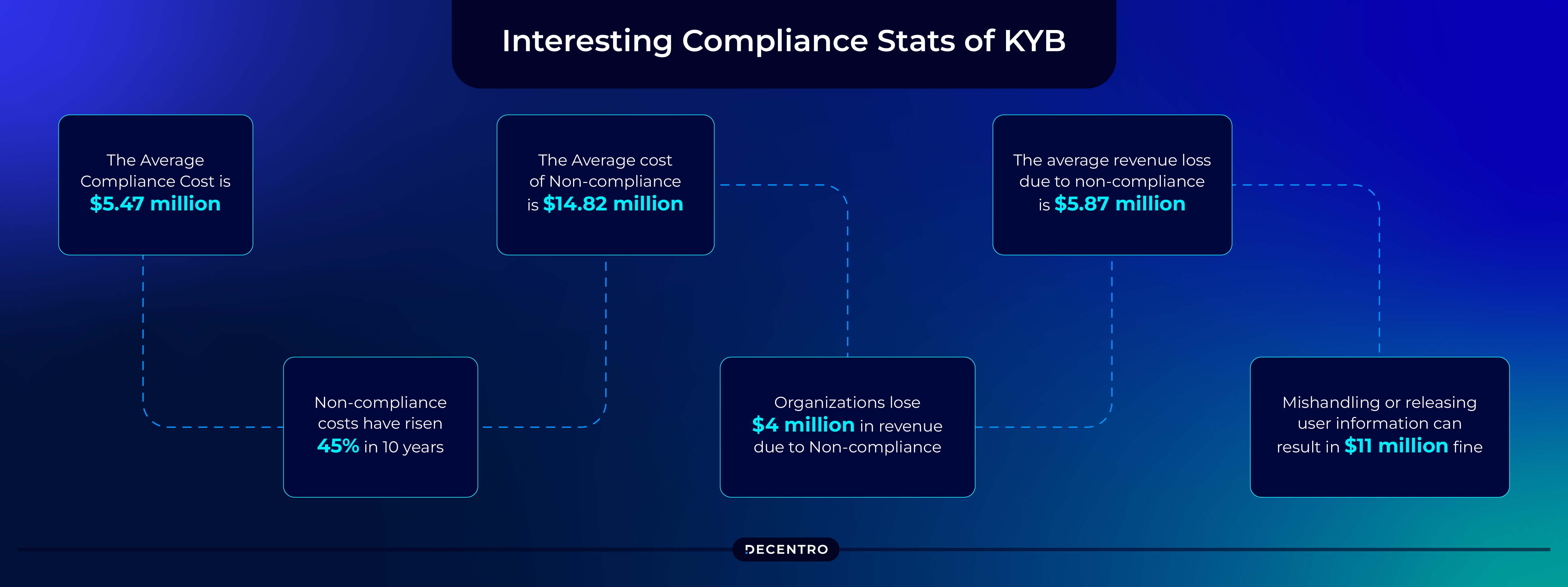 More global statistics related to KYB